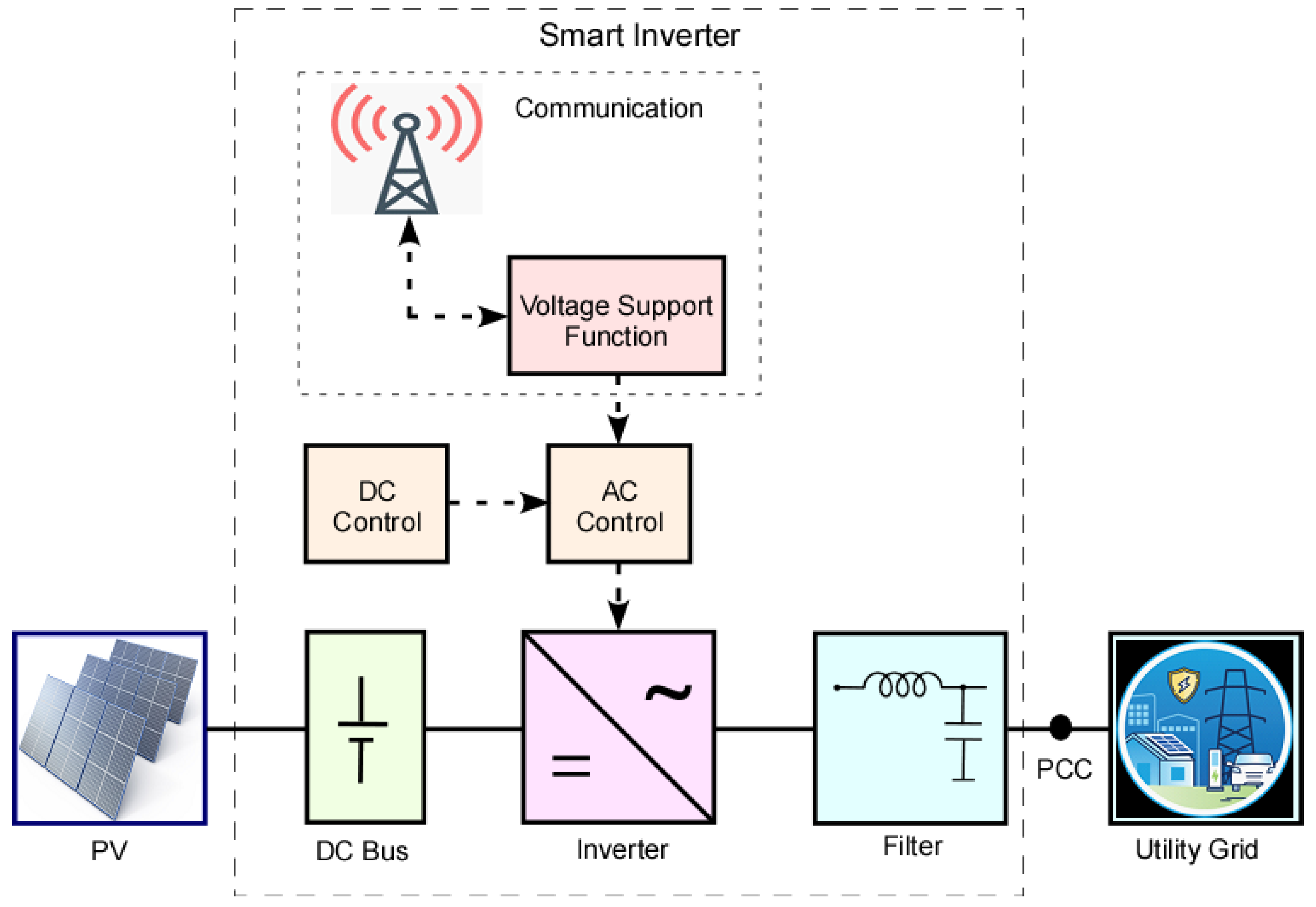 Technologies 13 00136 g002