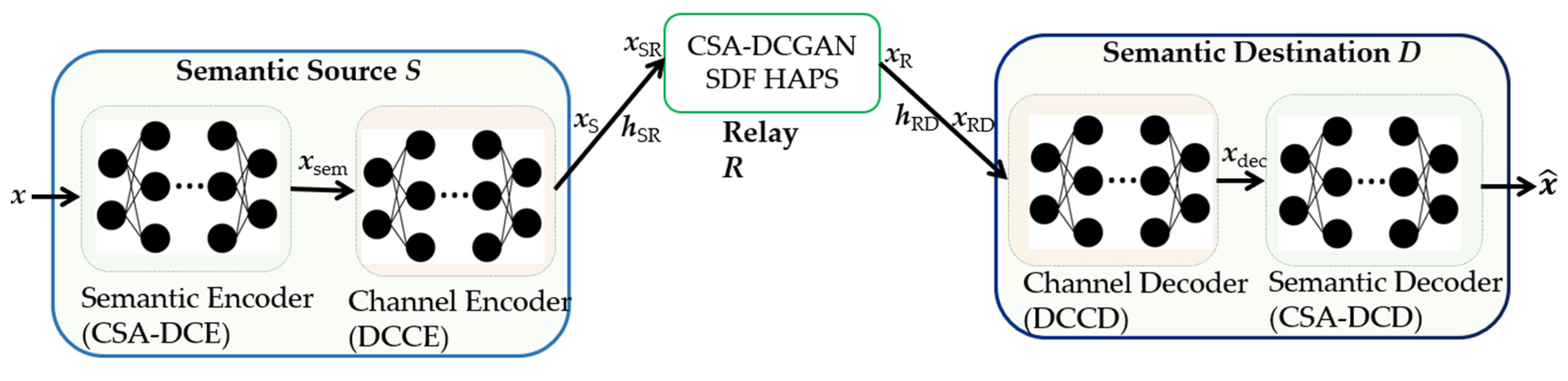 Technologies 13 00137 g002