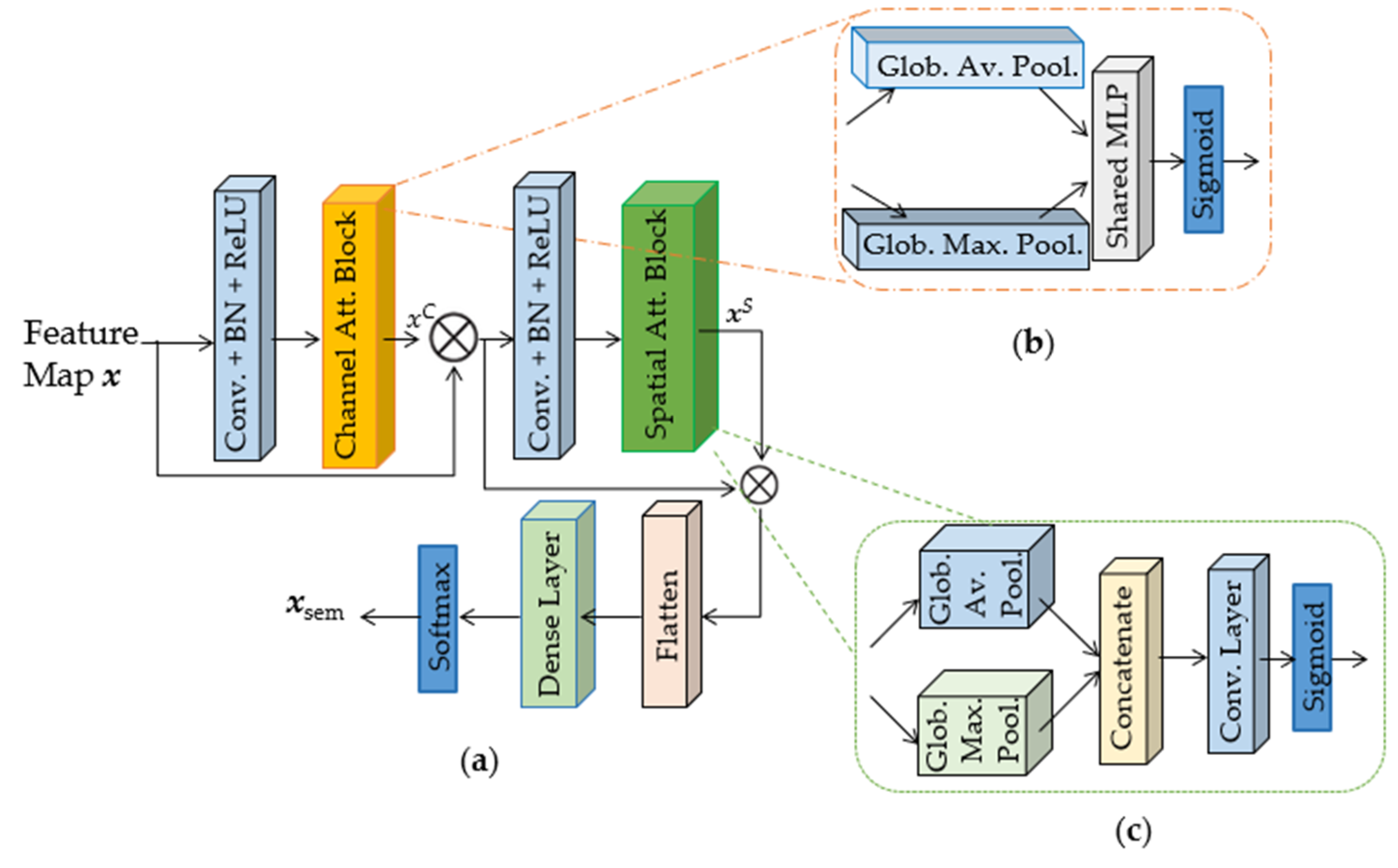 Technologies 13 00137 g003