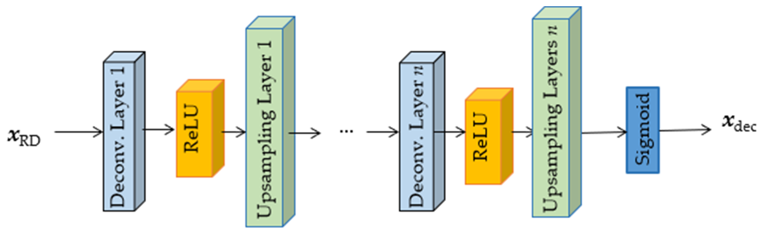 Technologies 13 00137 g005