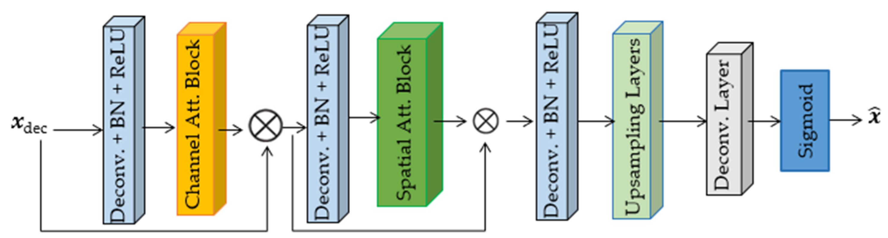 Technologies 13 00137 g006