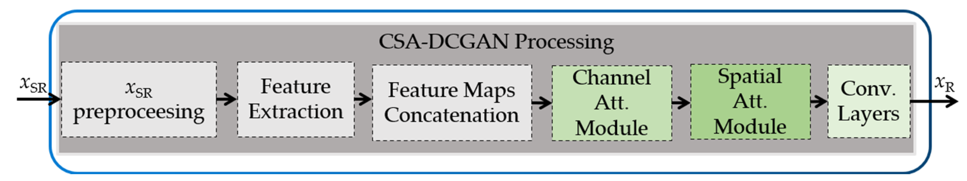 Technologies 13 00137 g007