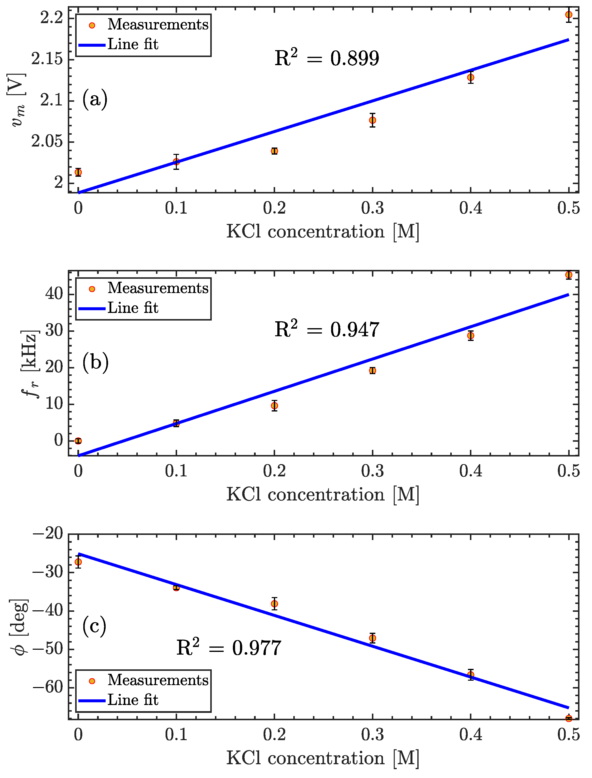 Technologies 13 00138 g006