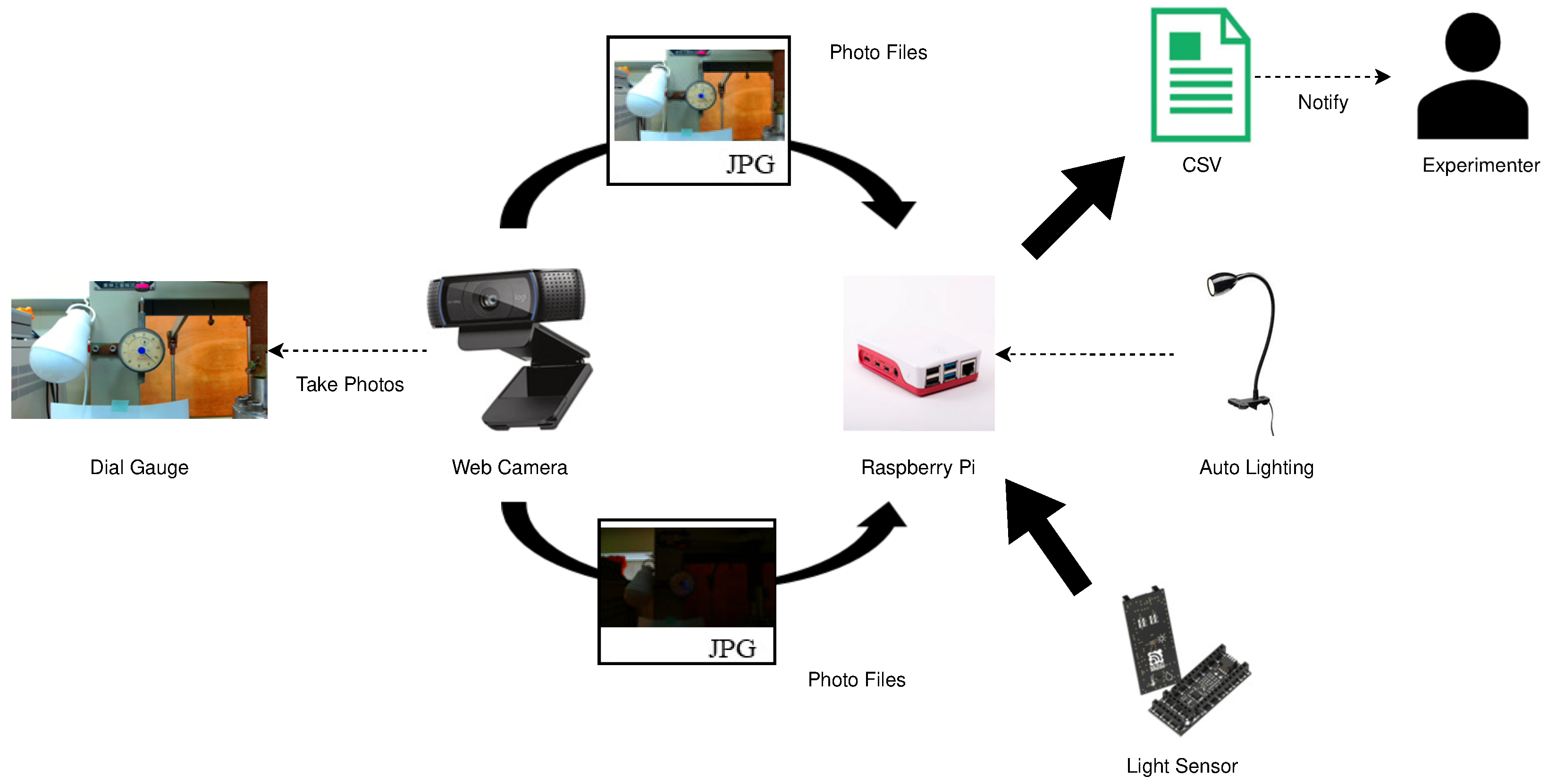 Technologies 13 00139 g003