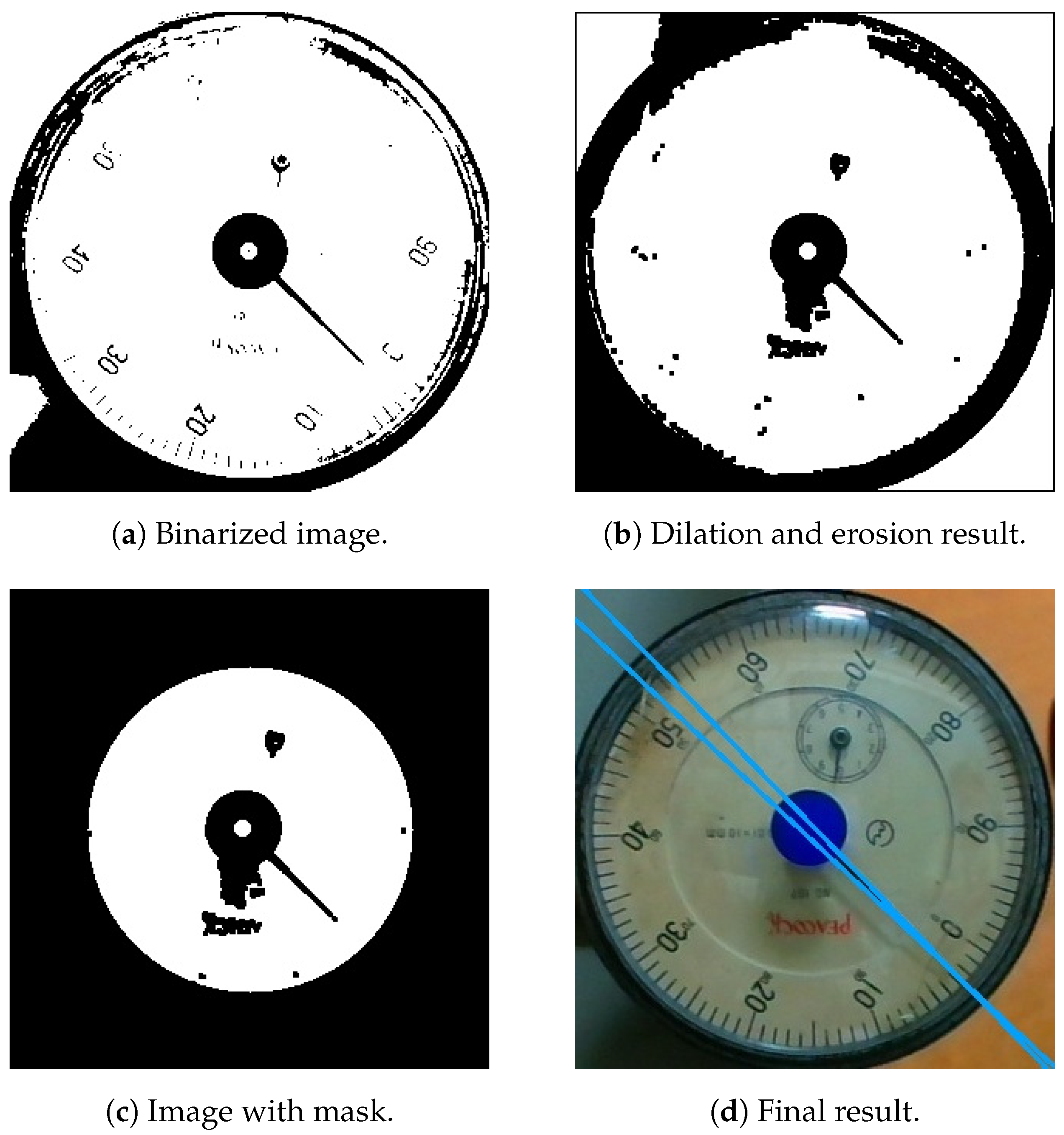 Technologies 13 00139 g005