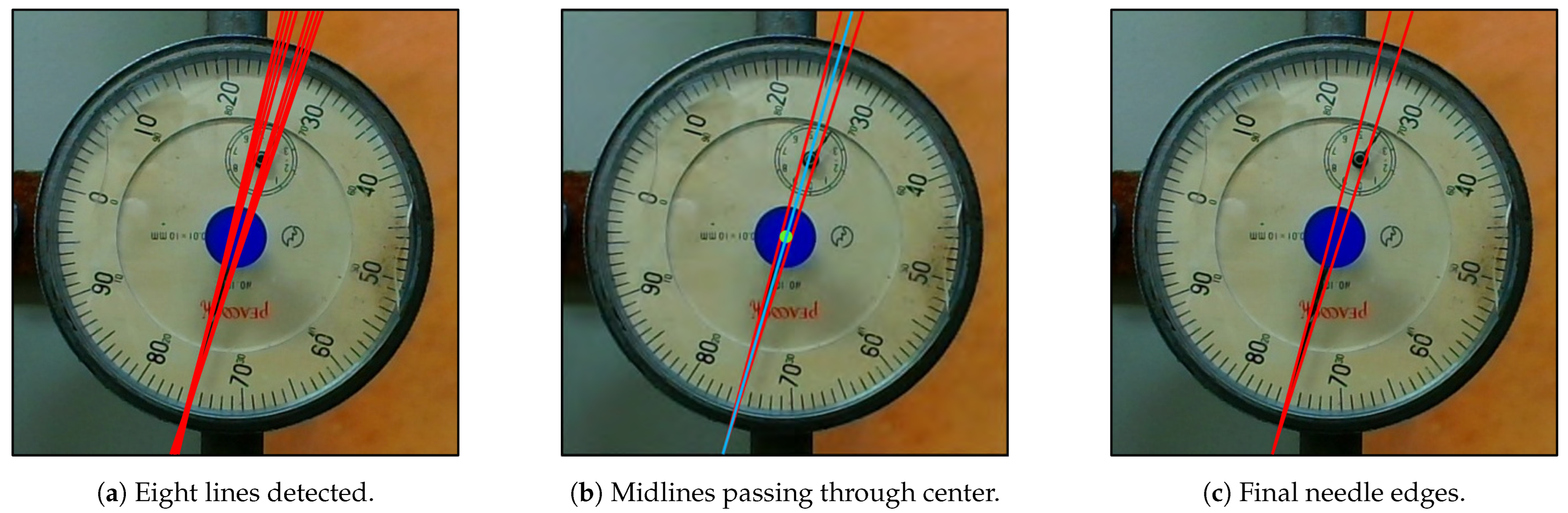 Technologies 13 00139 g006