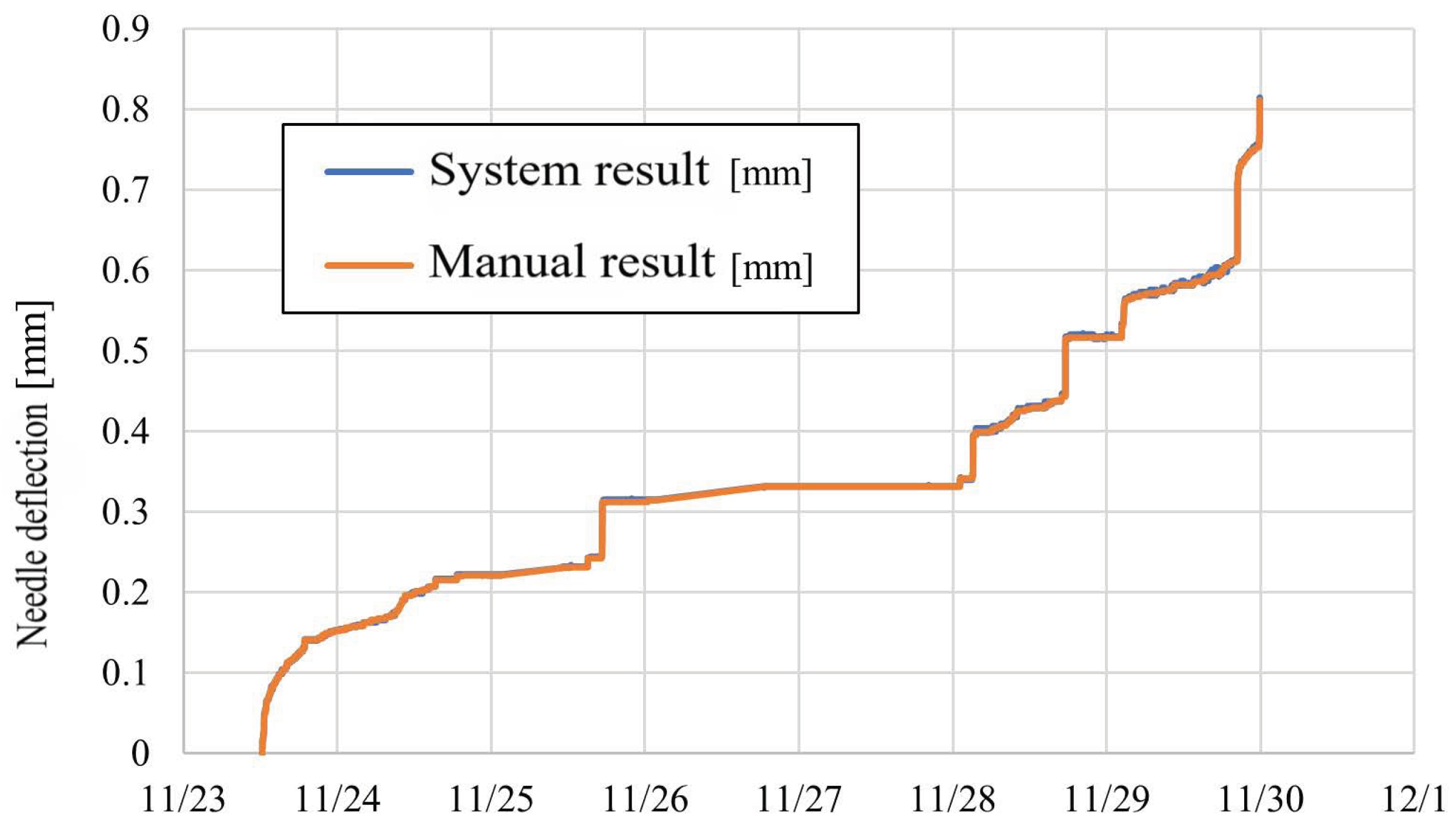 Technologies 13 00139 g014