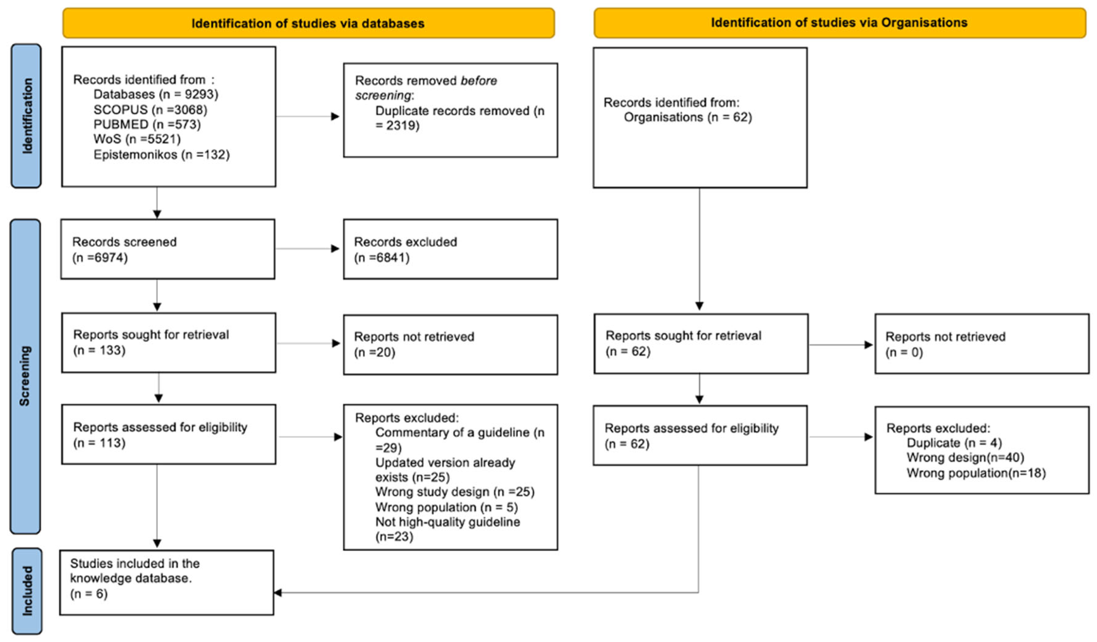 Technologies 13 00140 g001