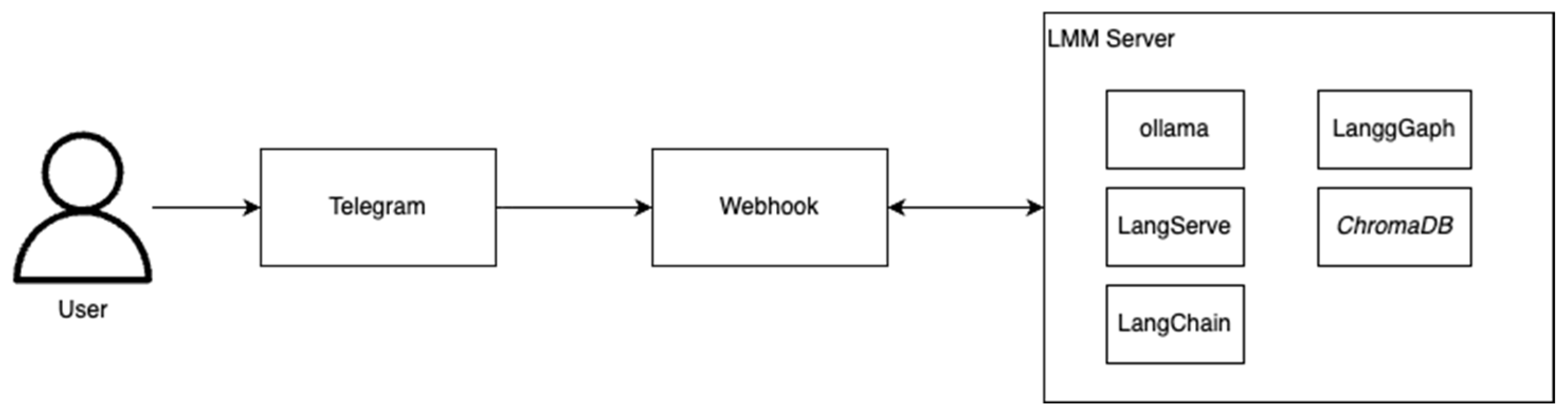 Technologies 13 00140 g002