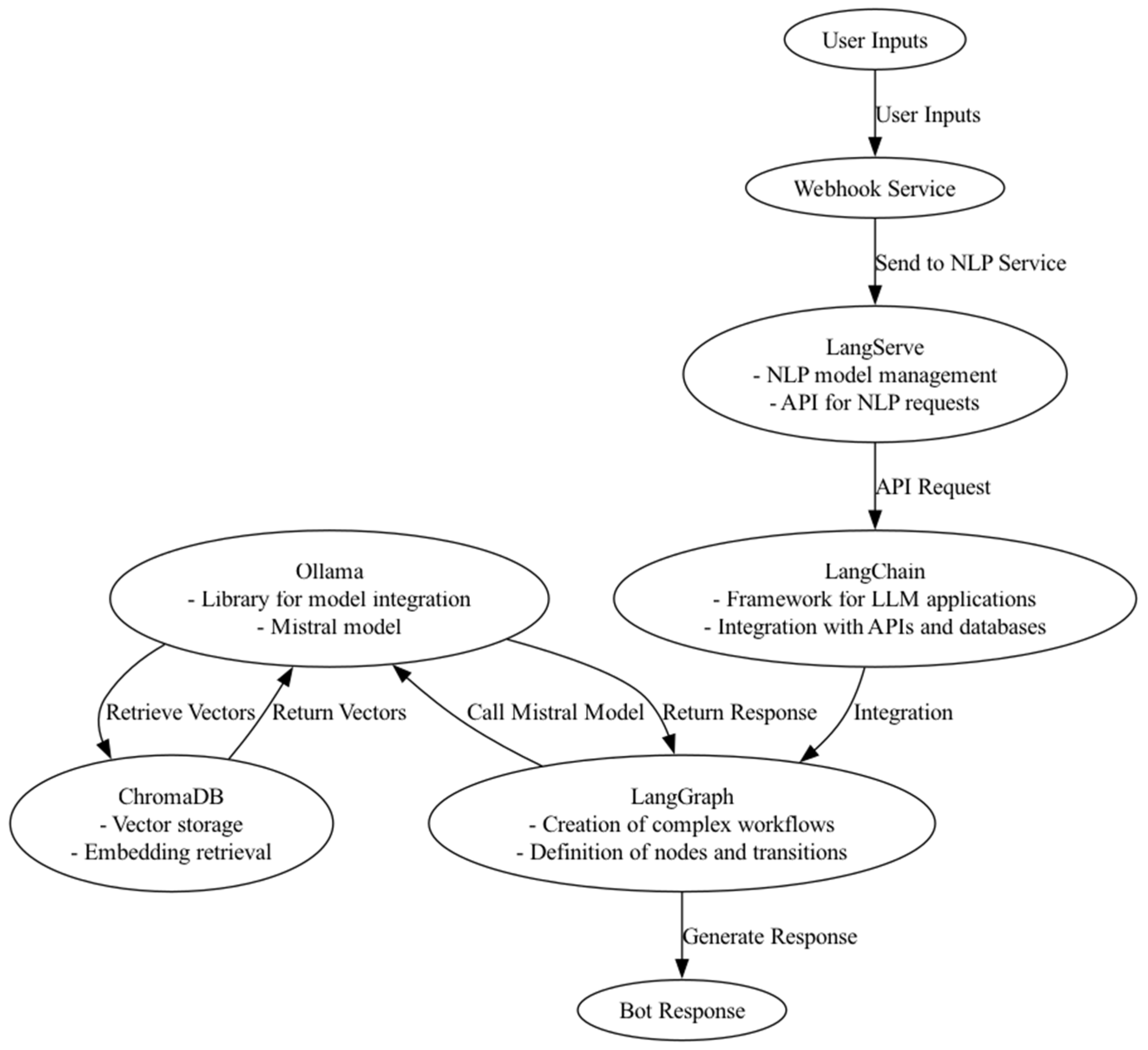 Technologies 13 00140 g004
