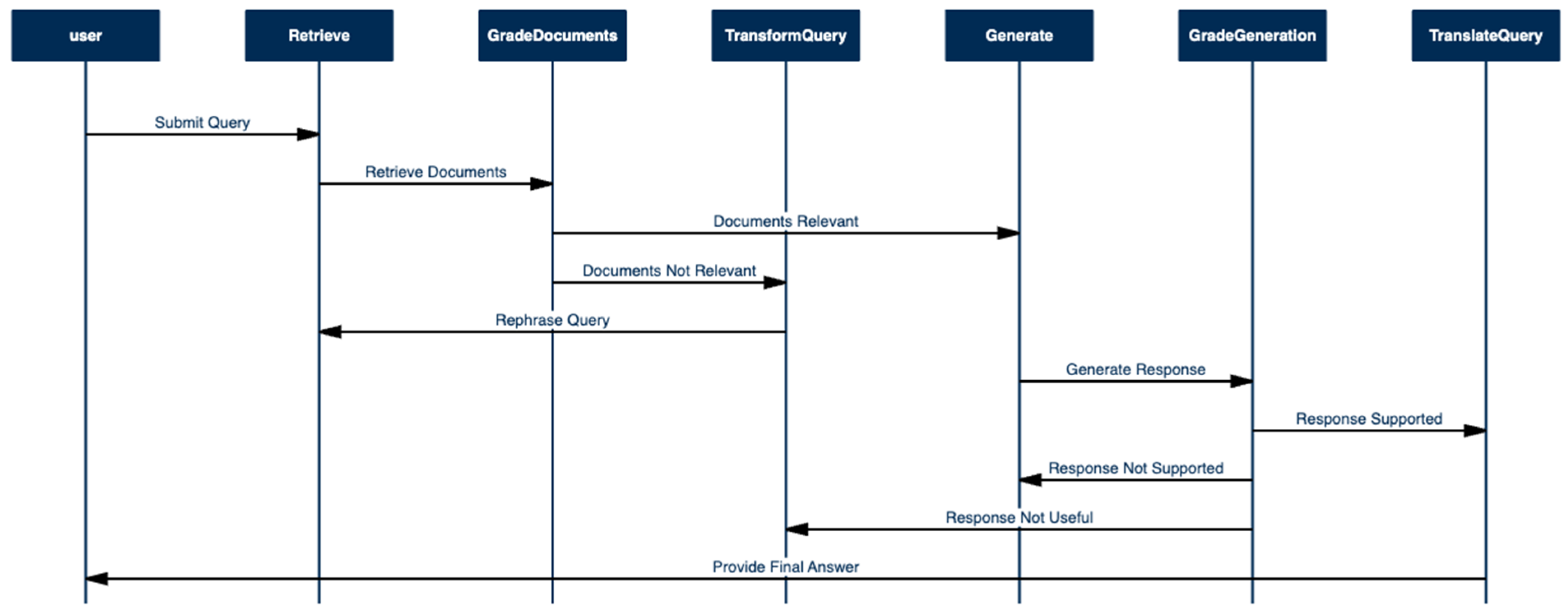 Technologies 13 00140 g005