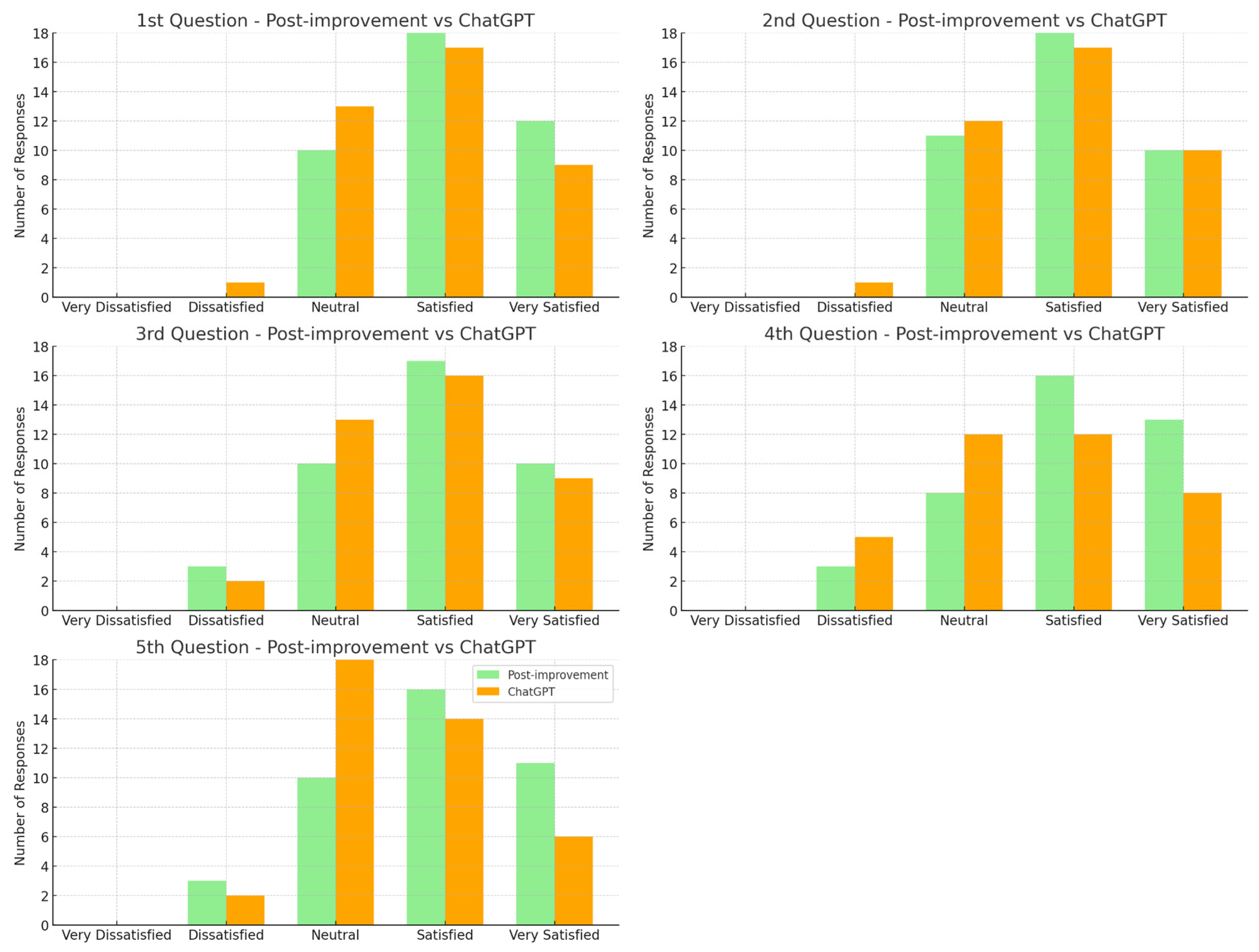Technologies 13 00140 g008