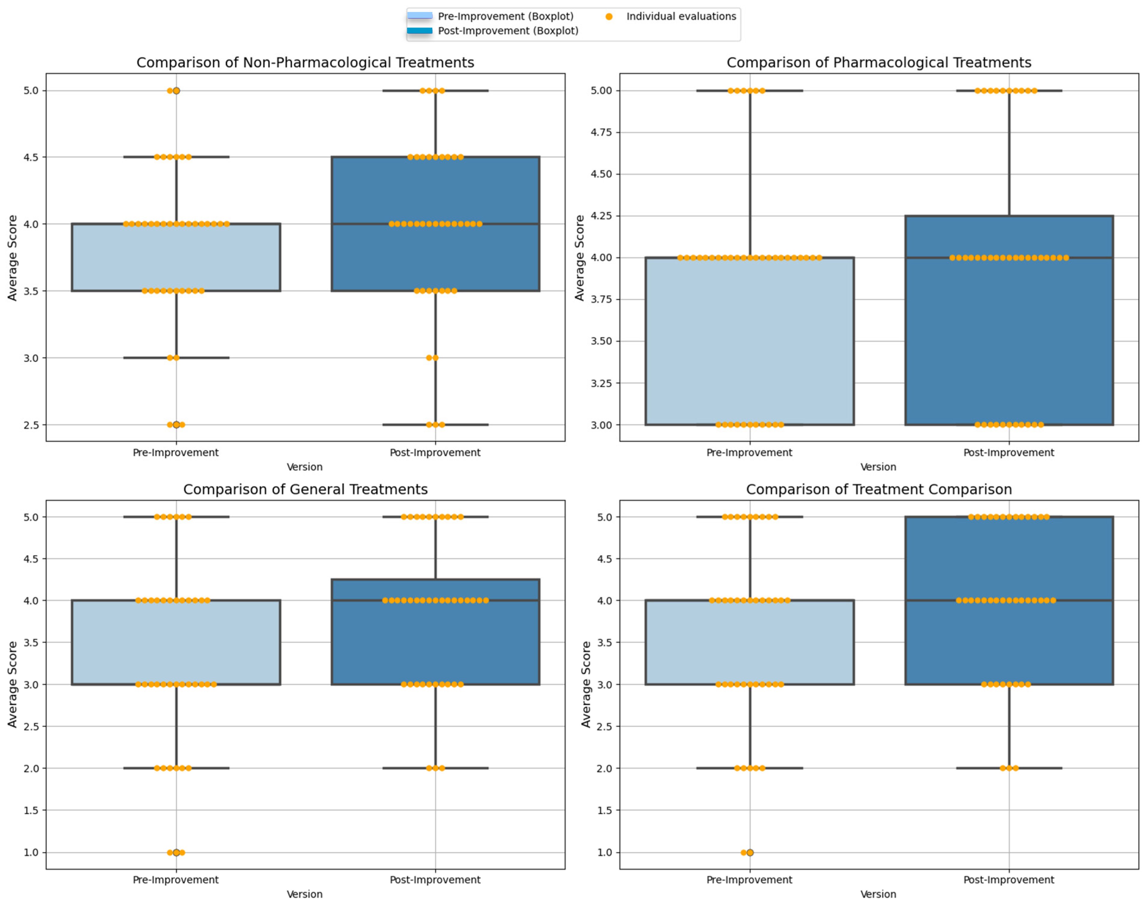 Technologies 13 00140 g009