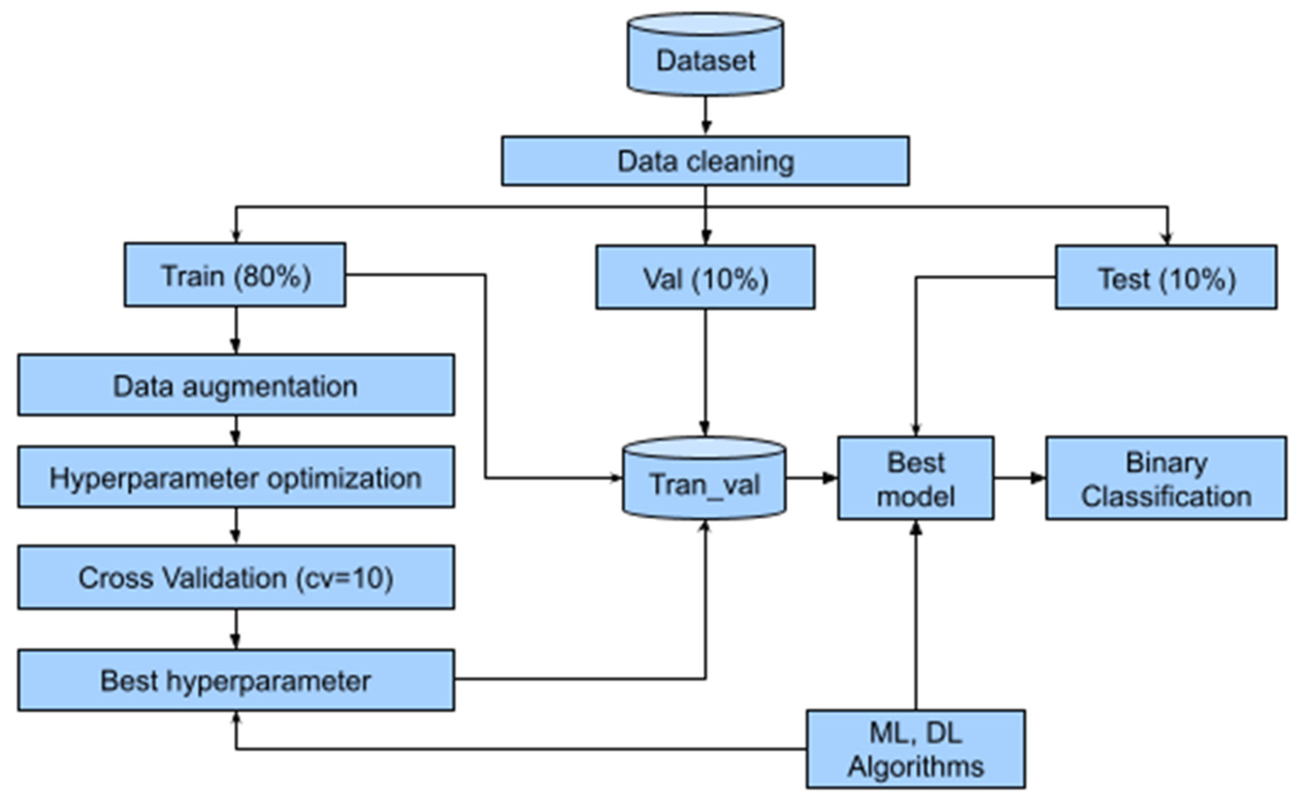 Technologies 13 00141 g001