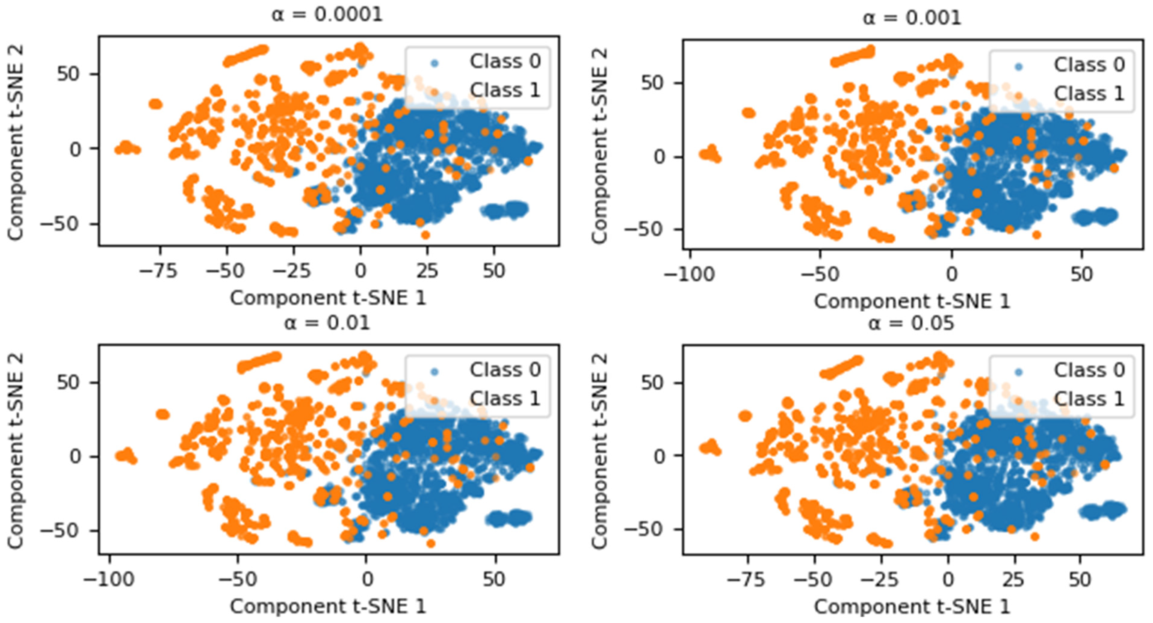 Technologies 13 00141 g002a