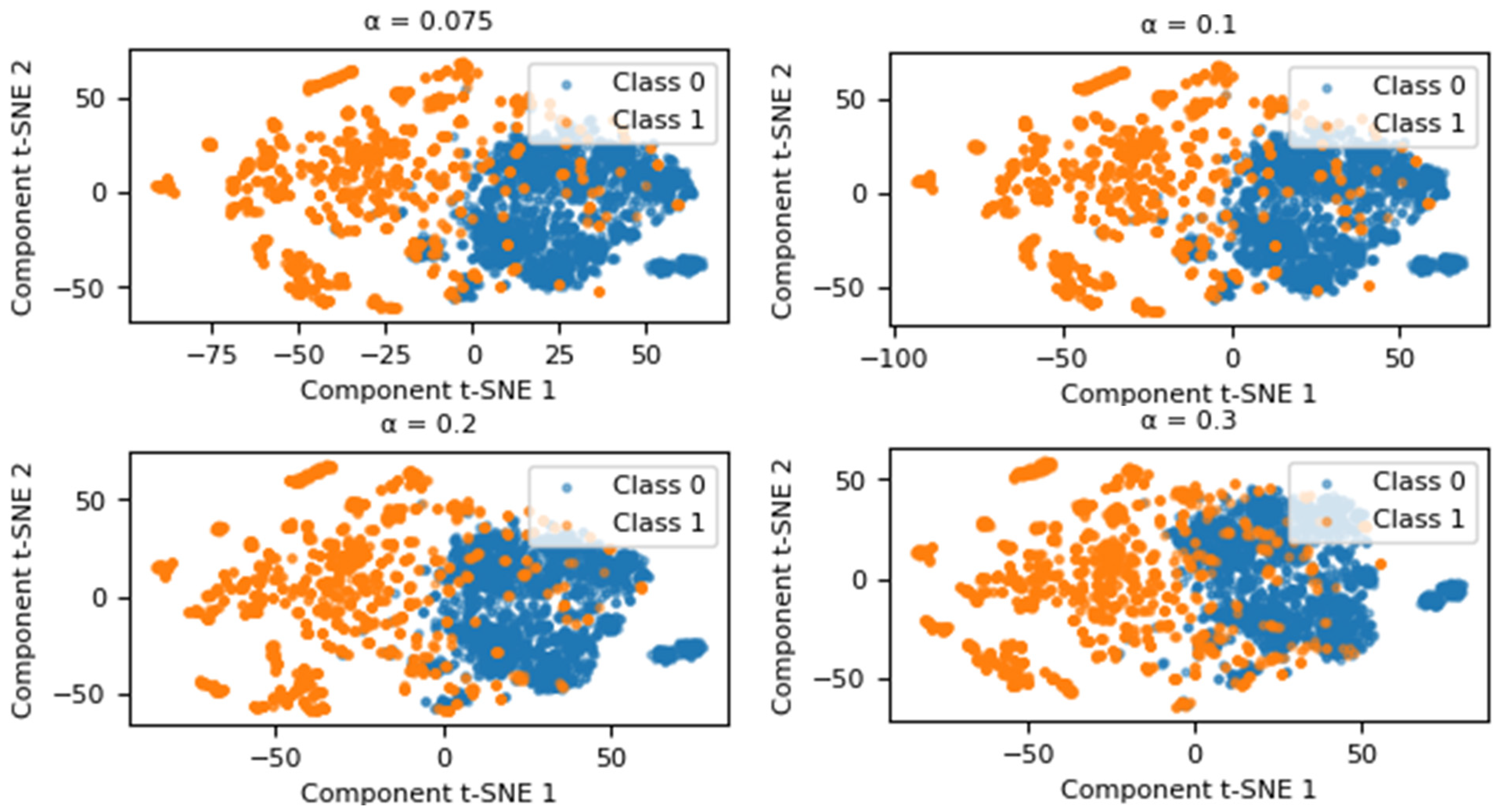 Technologies 13 00141 g002b