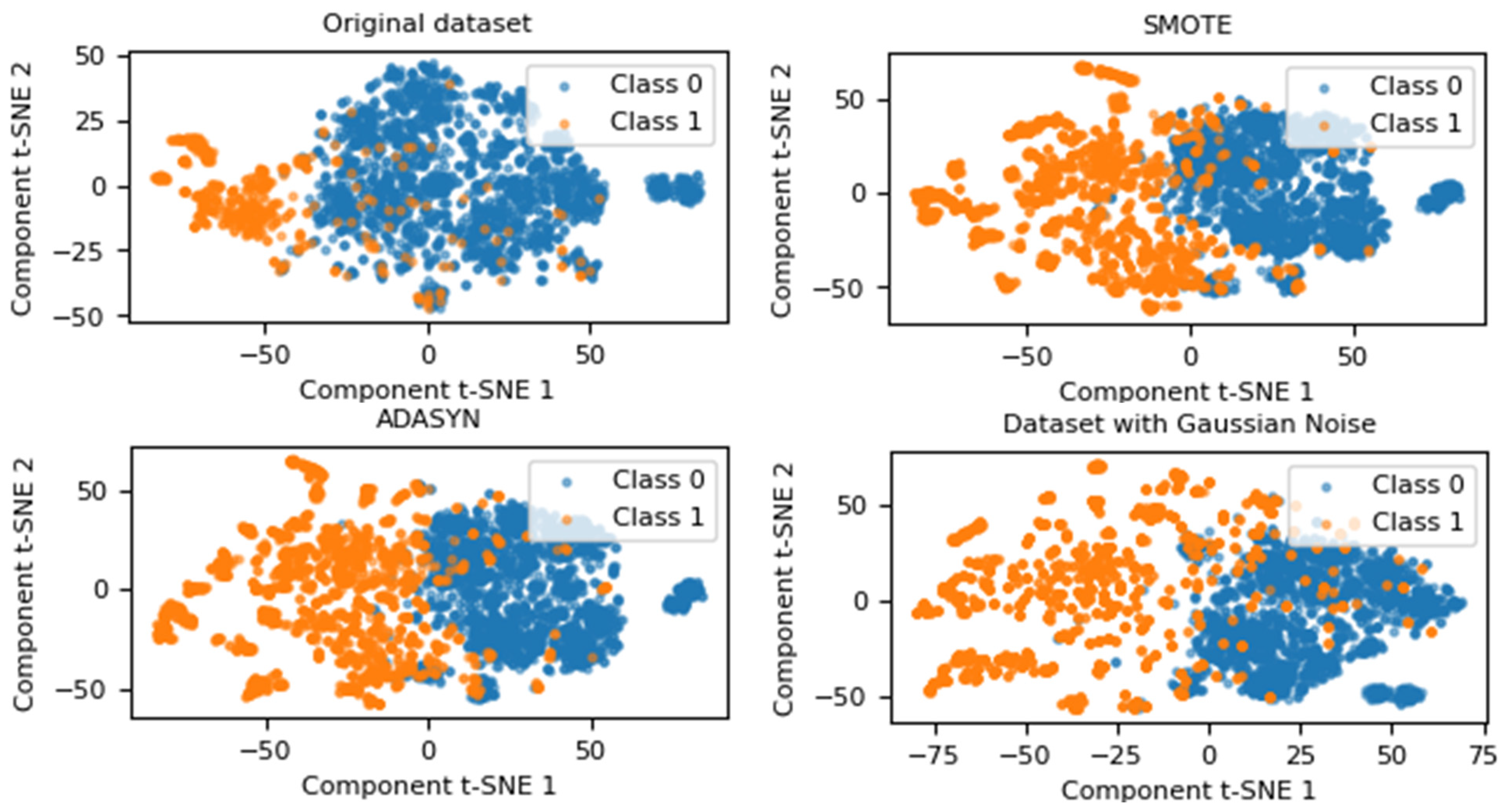 Technologies 13 00141 g003