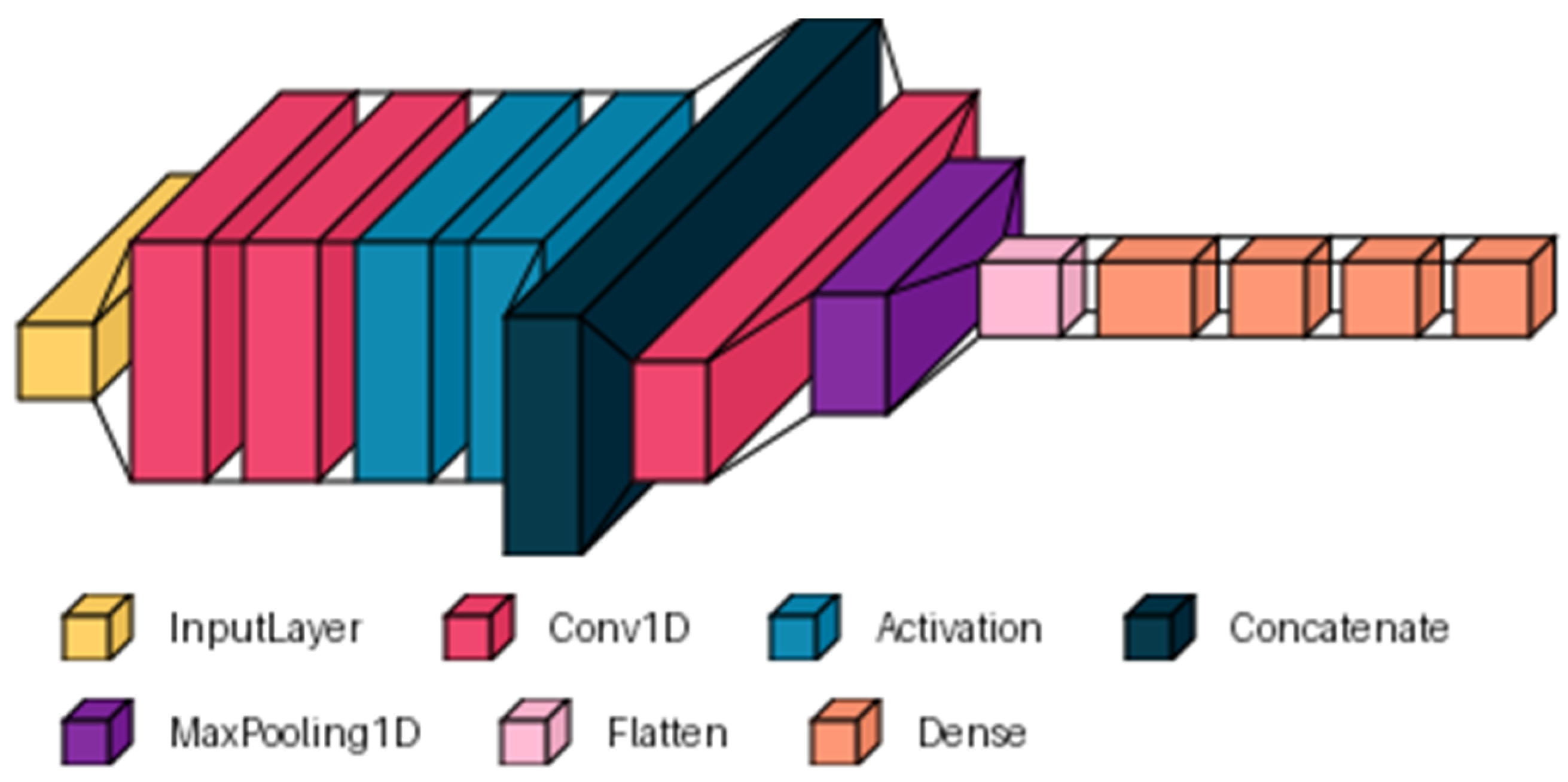 Technologies 13 00141 g004