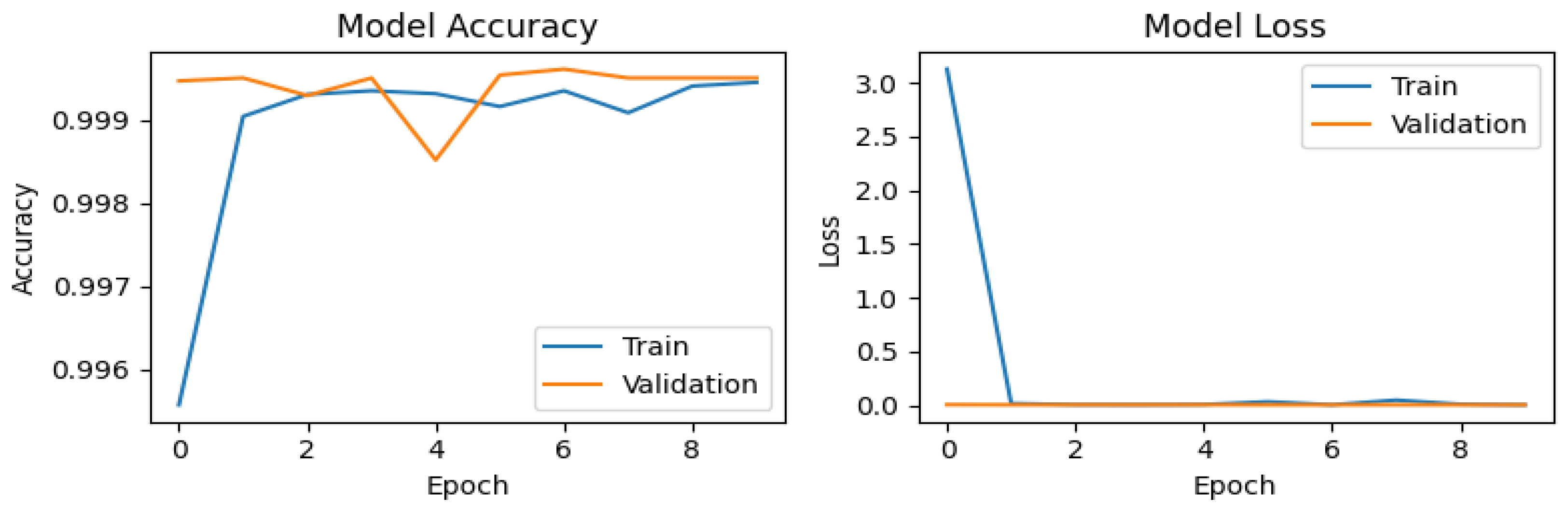 Technologies 13 00141 g005