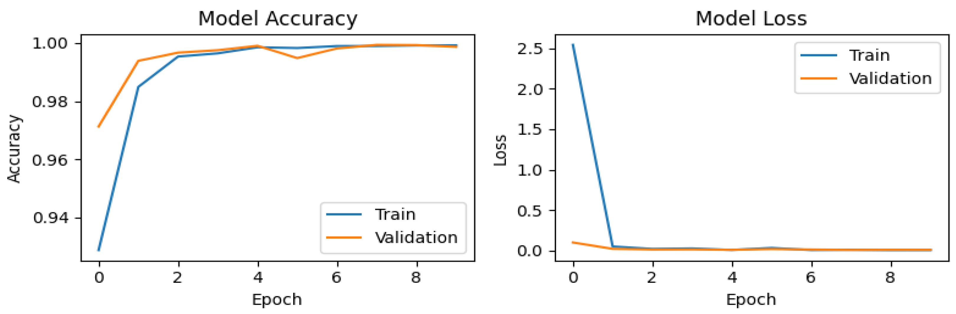 Technologies 13 00141 g006