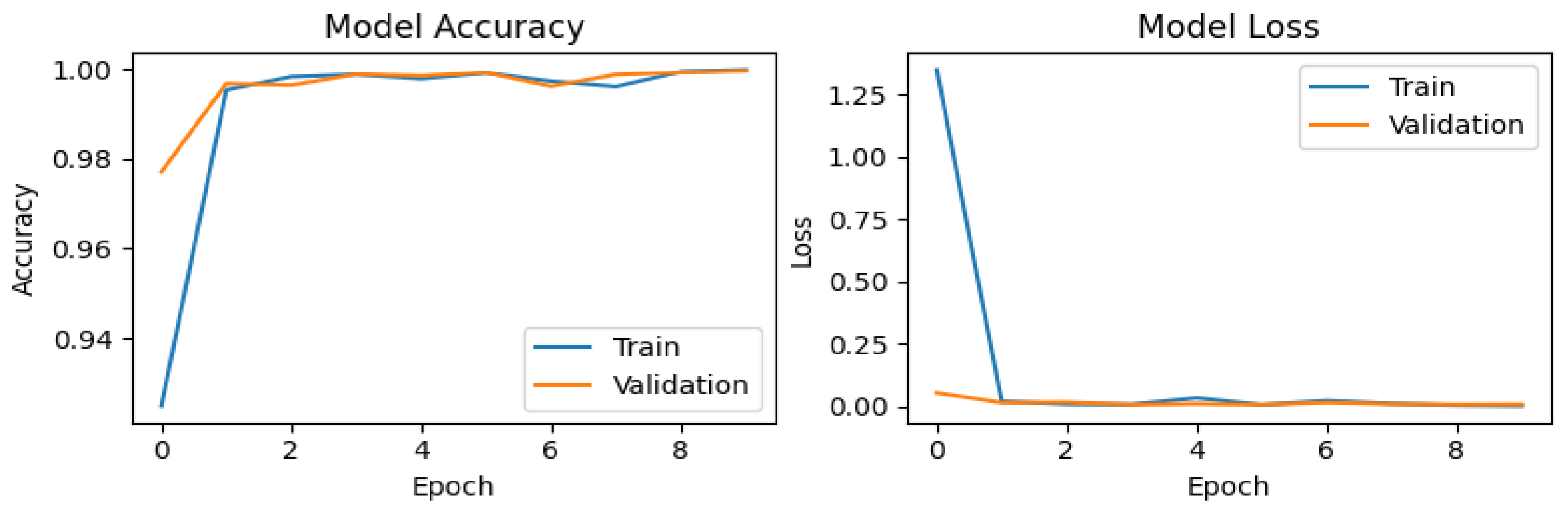 Technologies 13 00141 g008
