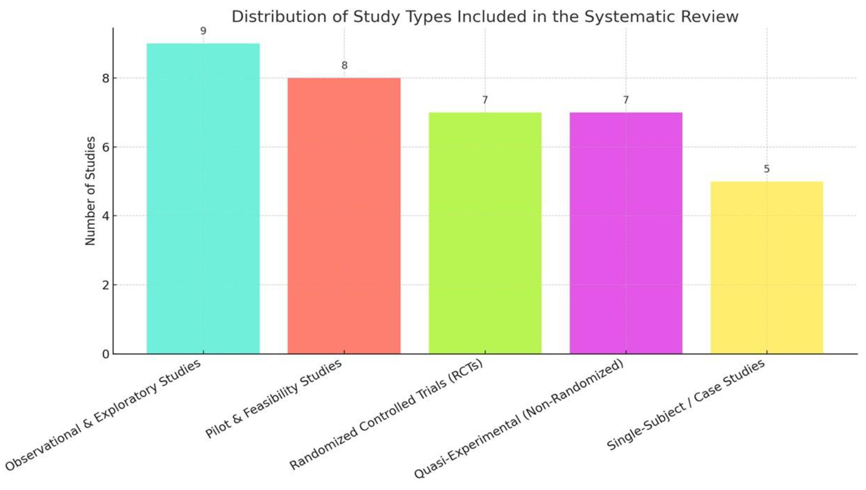 Technologies 13 00144 g003