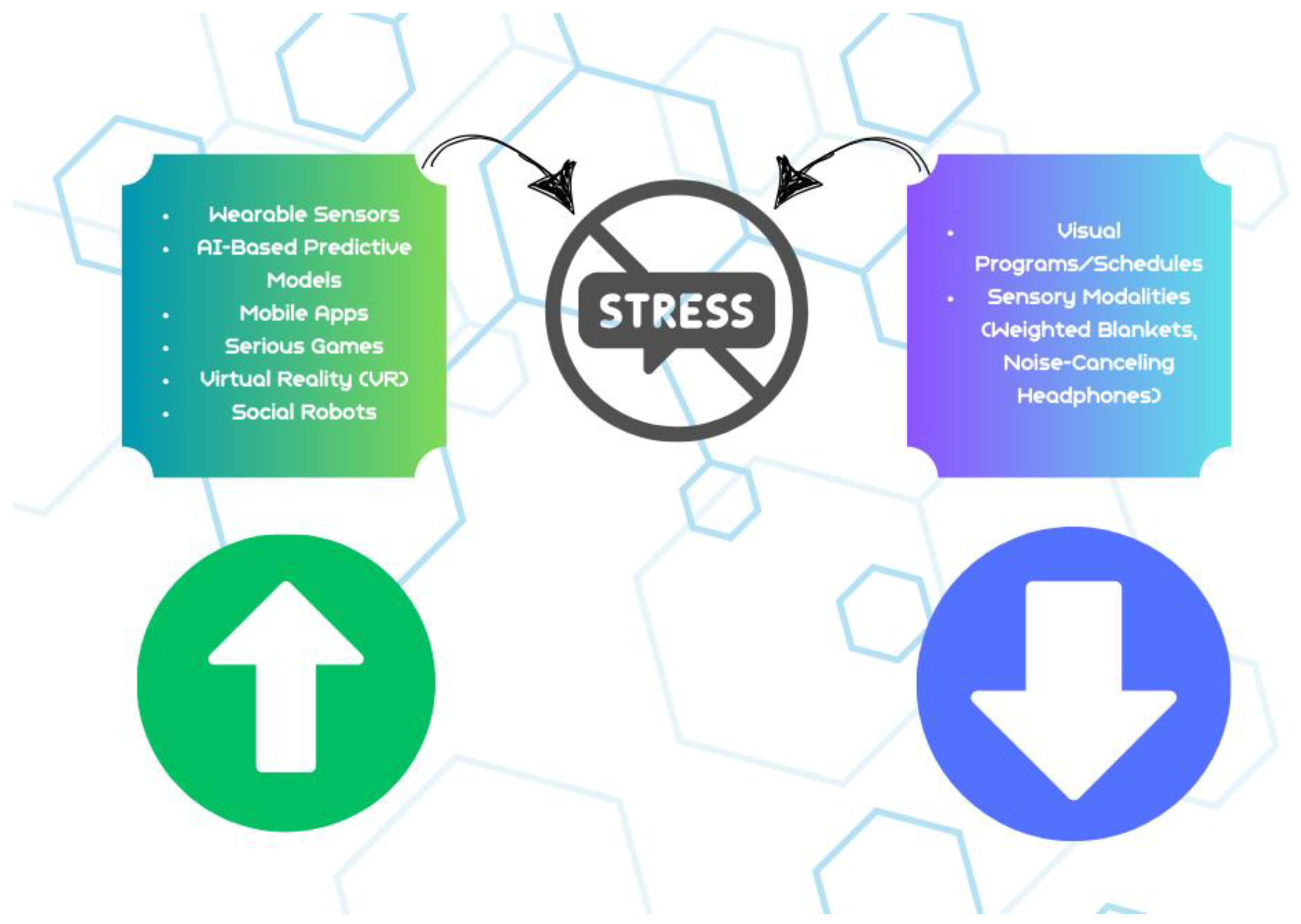 Technologies 13 00144 g005