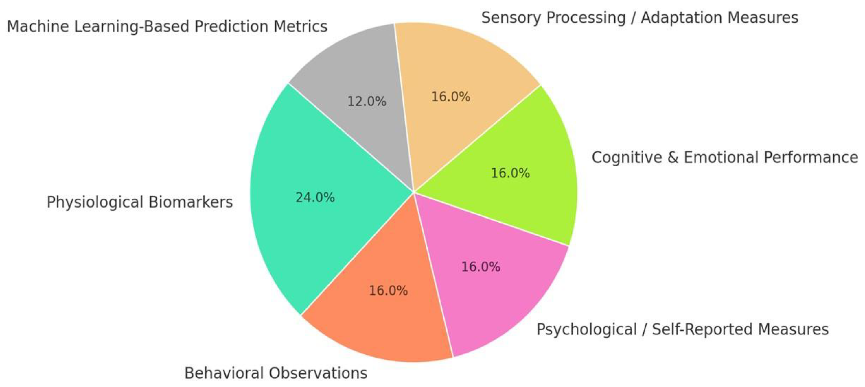 Technologies 13 00144 g006