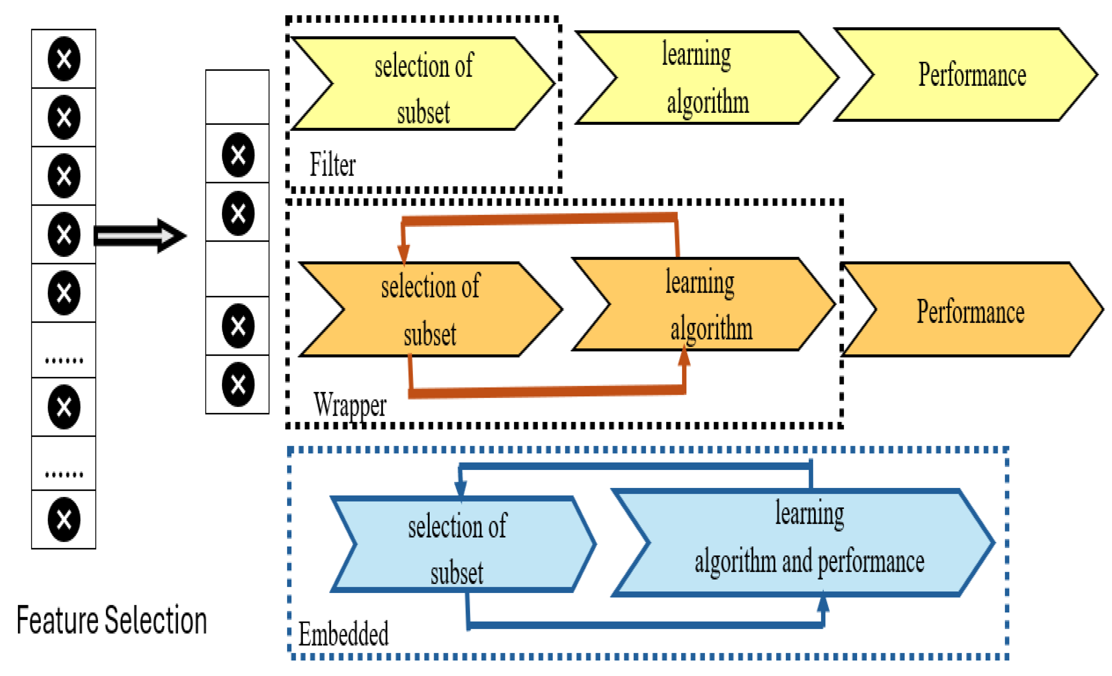 Technologies 13 00145 g001