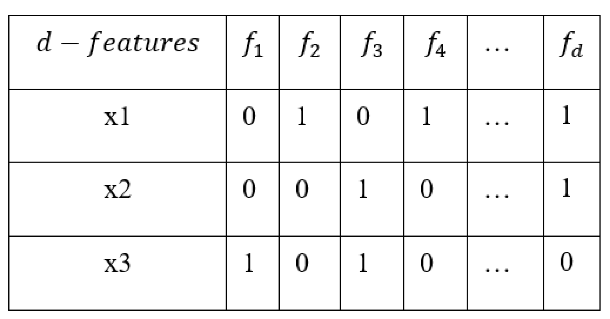 Technologies 13 00145 g003