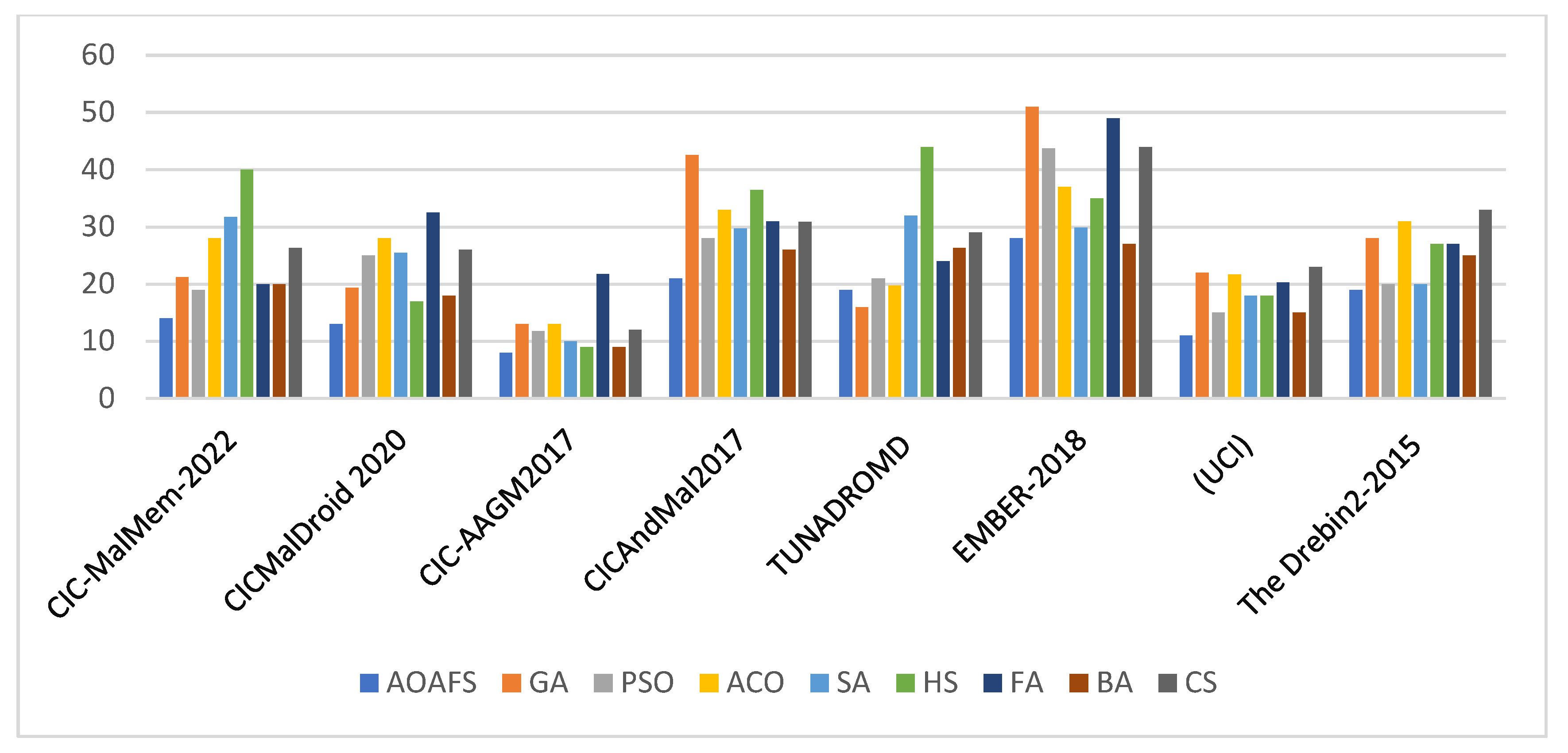 Technologies 13 00145 g004