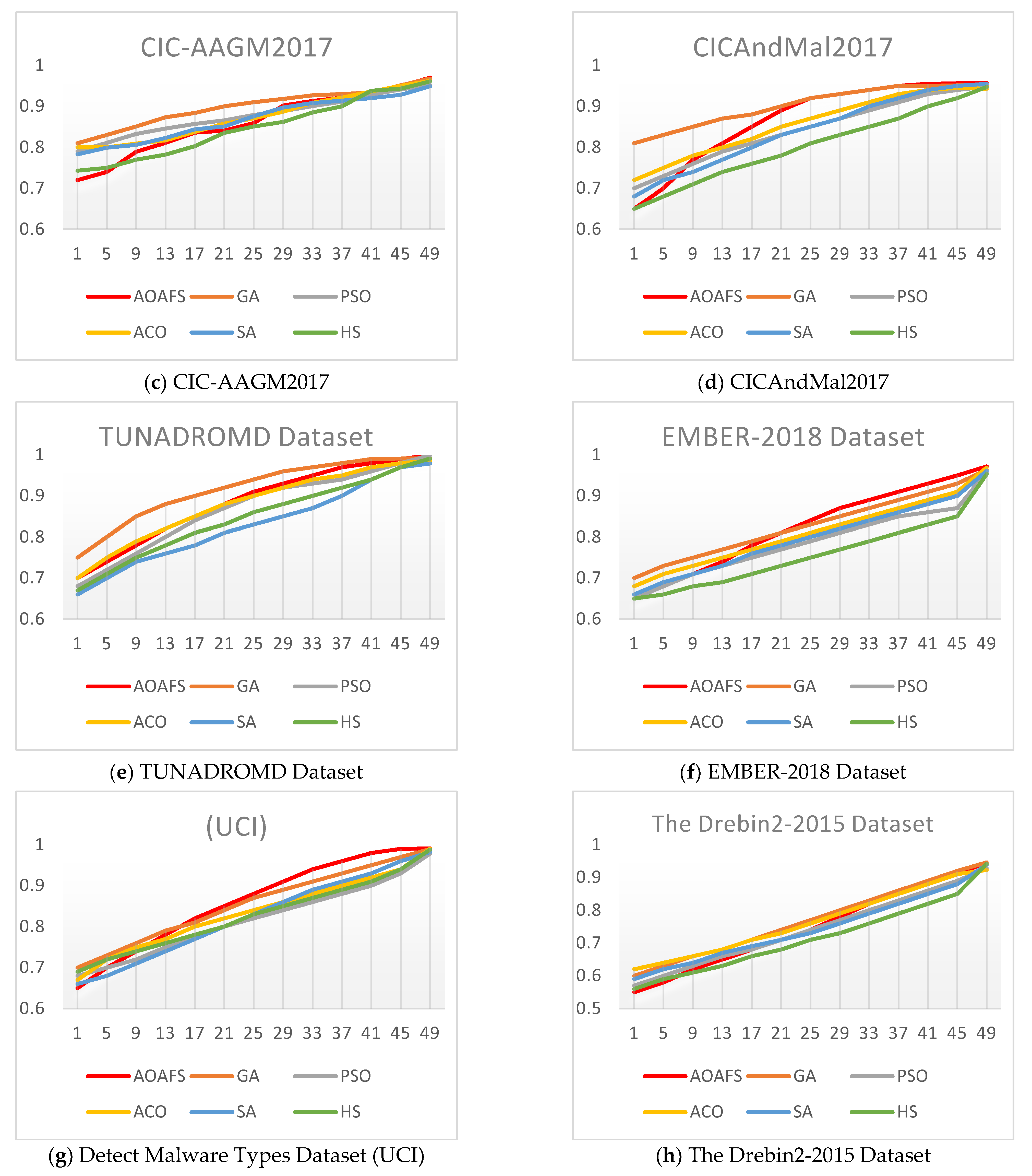 Technologies 13 00145 g005b