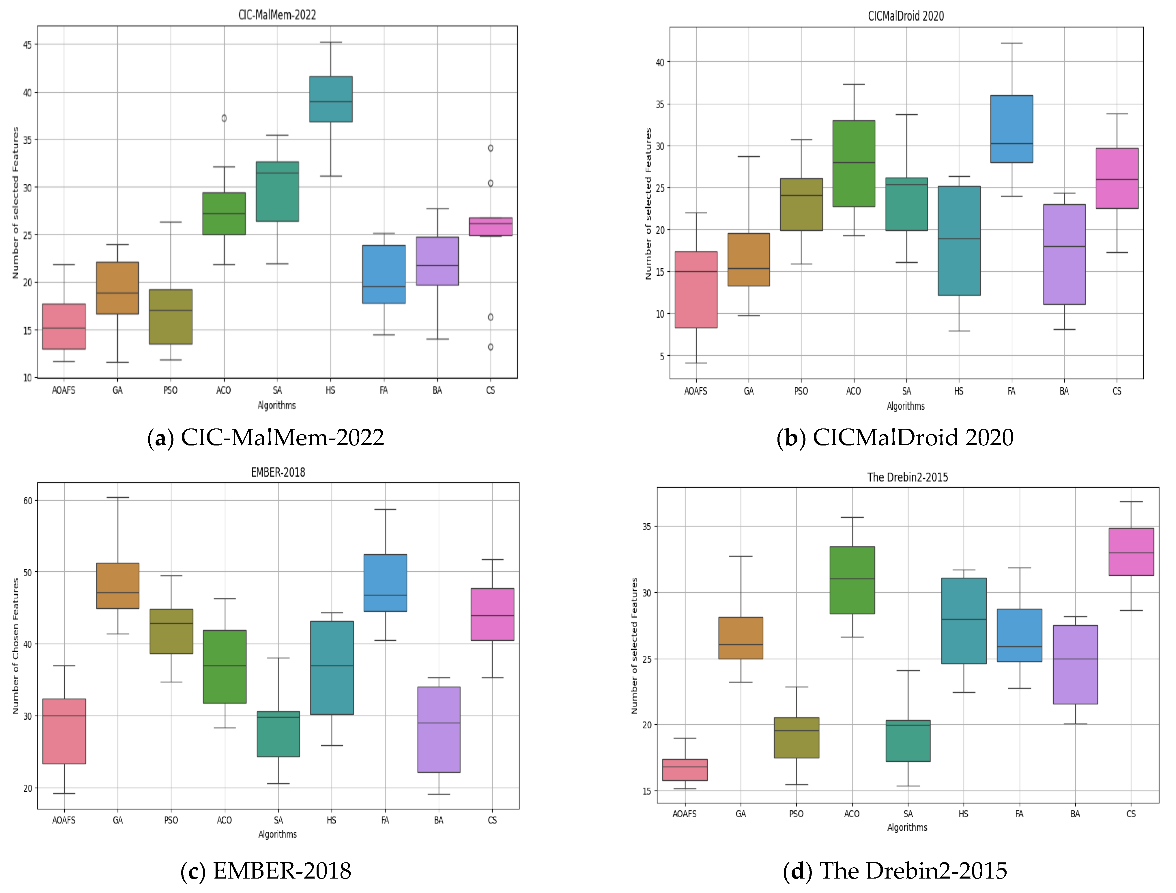 Technologies 13 00145 g006
