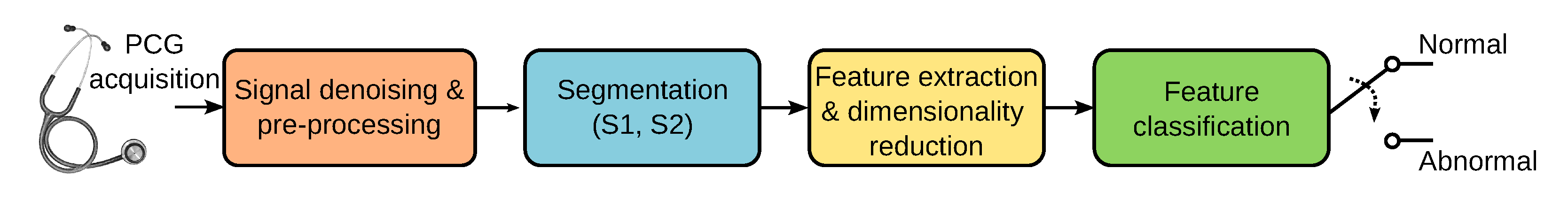 Technologies 13 00147 g001