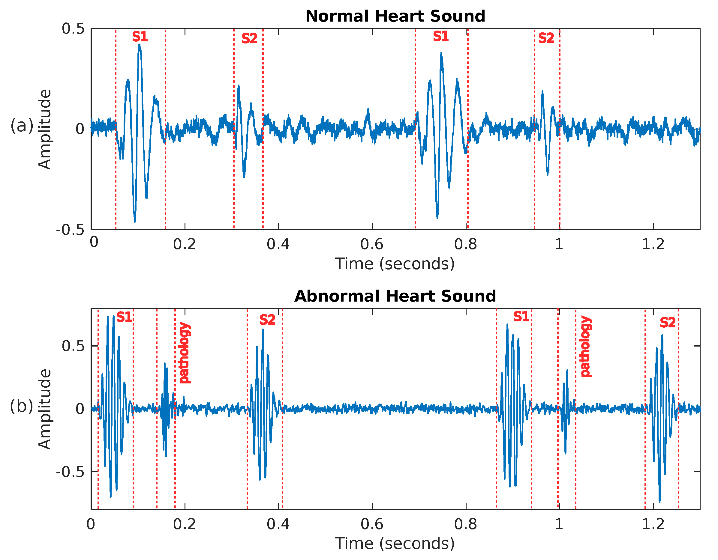 Technologies 13 00147 g003