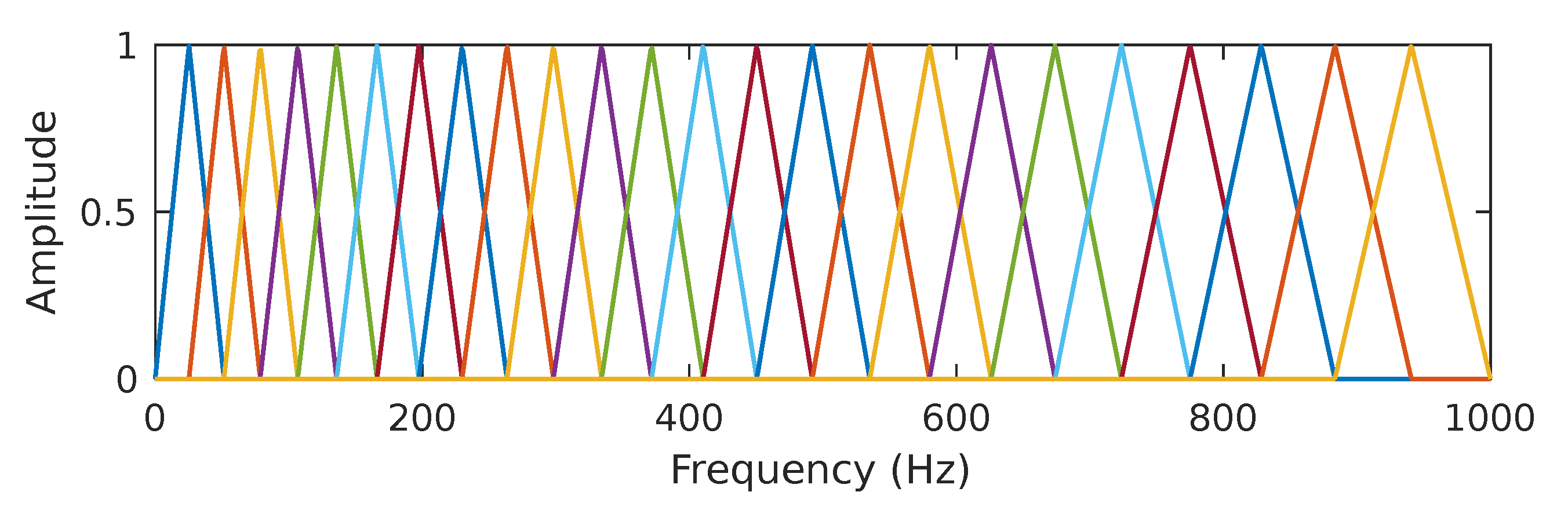 Technologies 13 00147 g004