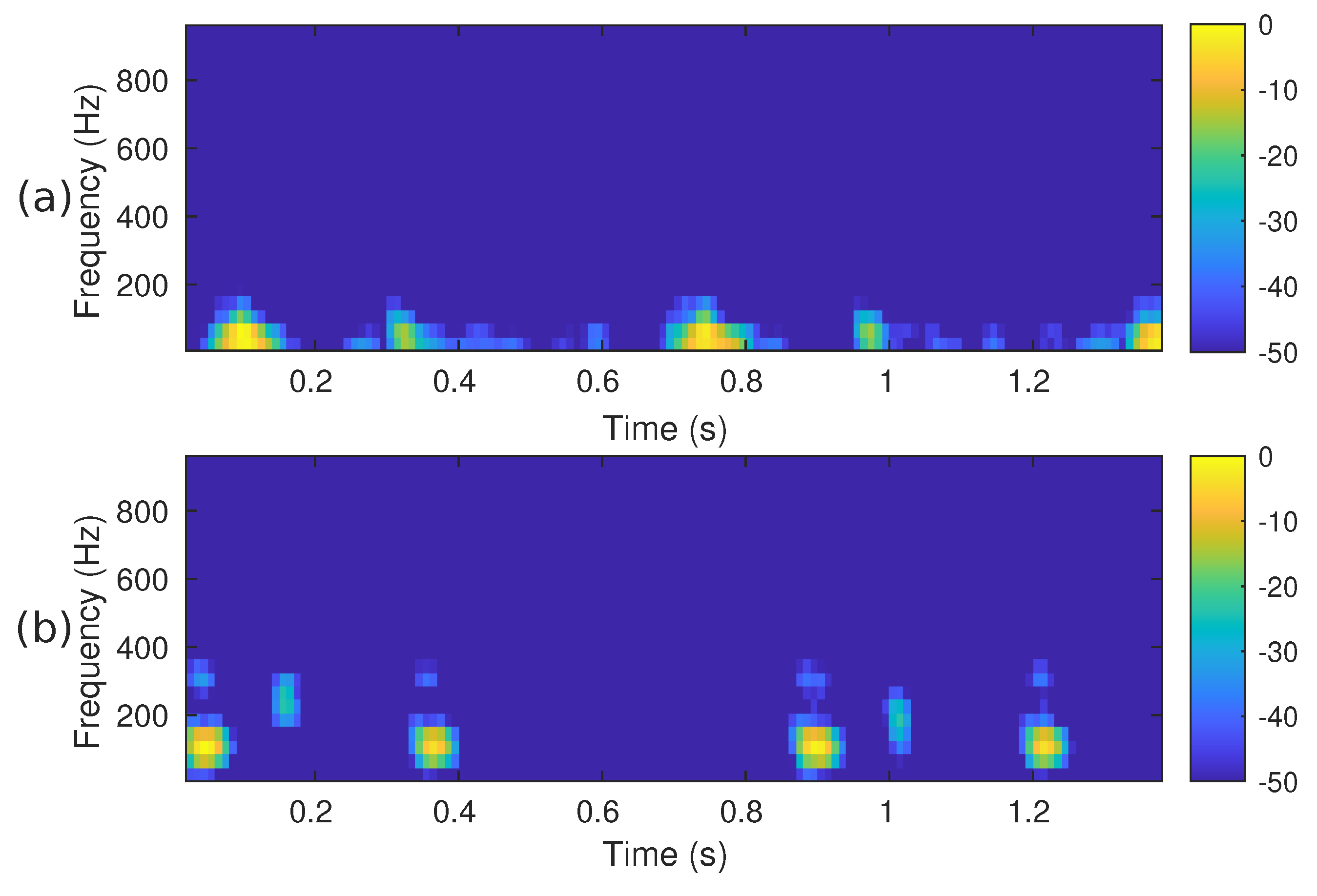 Technologies 13 00147 g005