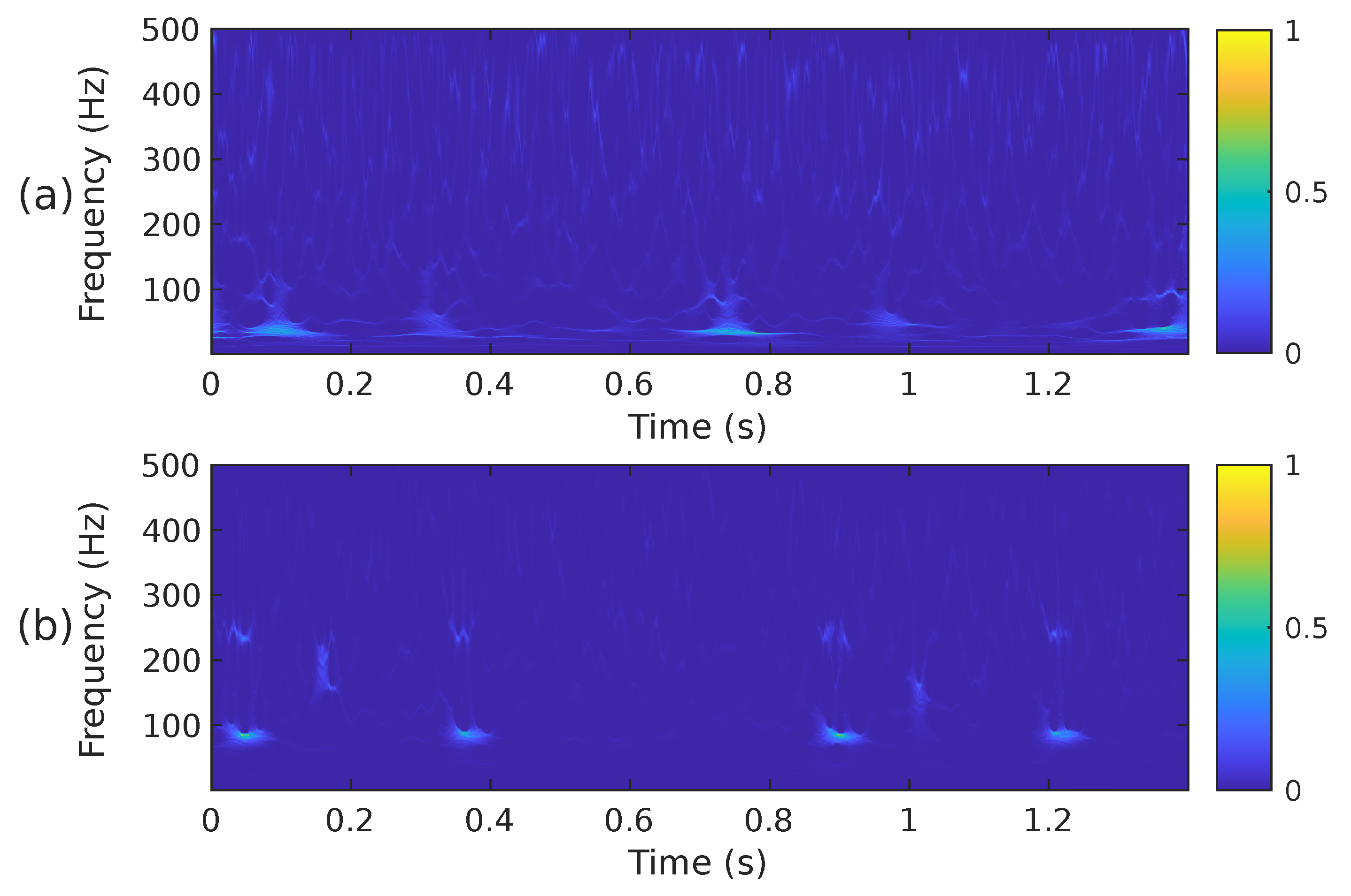 Technologies 13 00147 g006