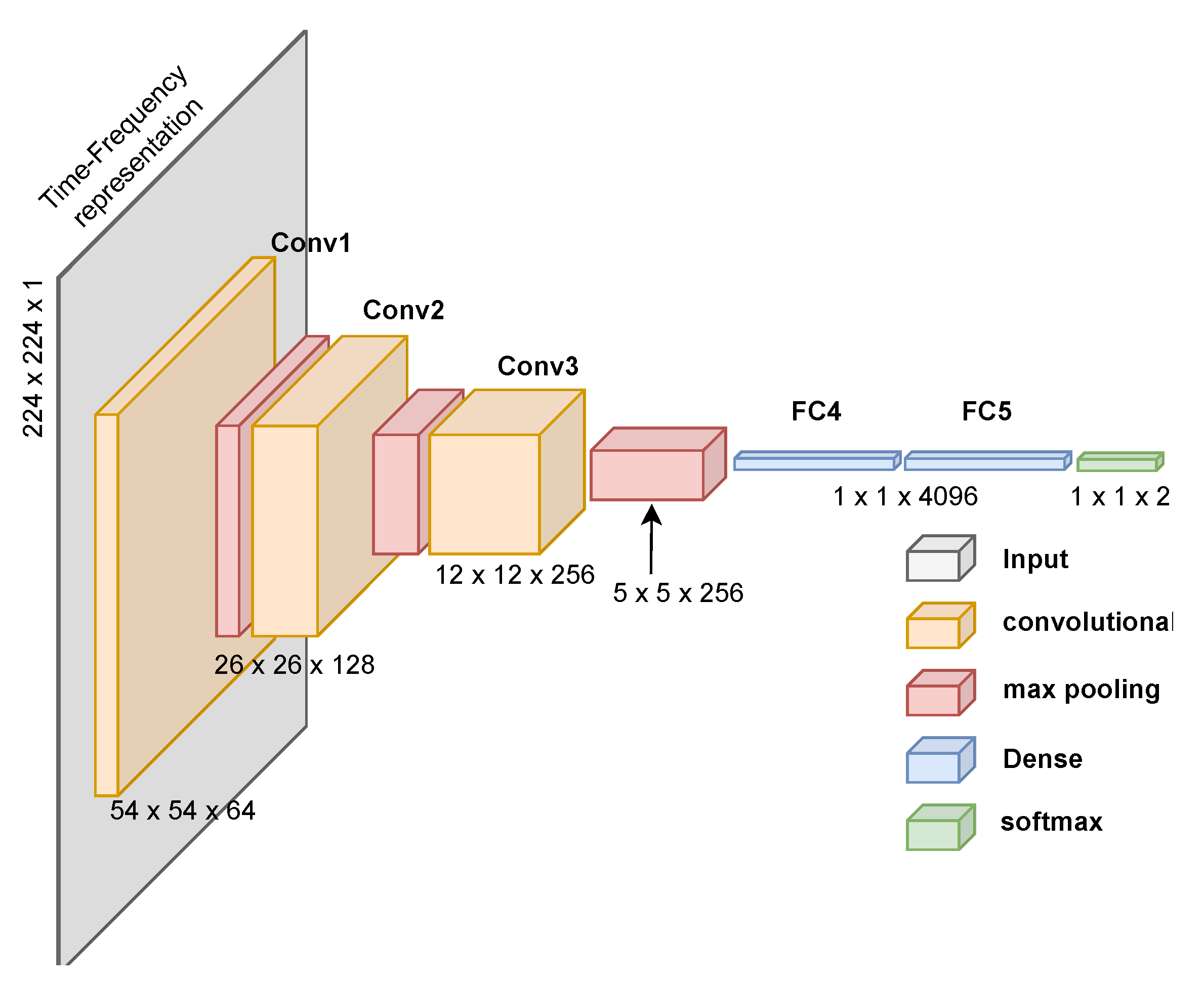 Technologies 13 00147 g011