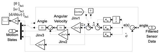 Technologies 13 00148 g004