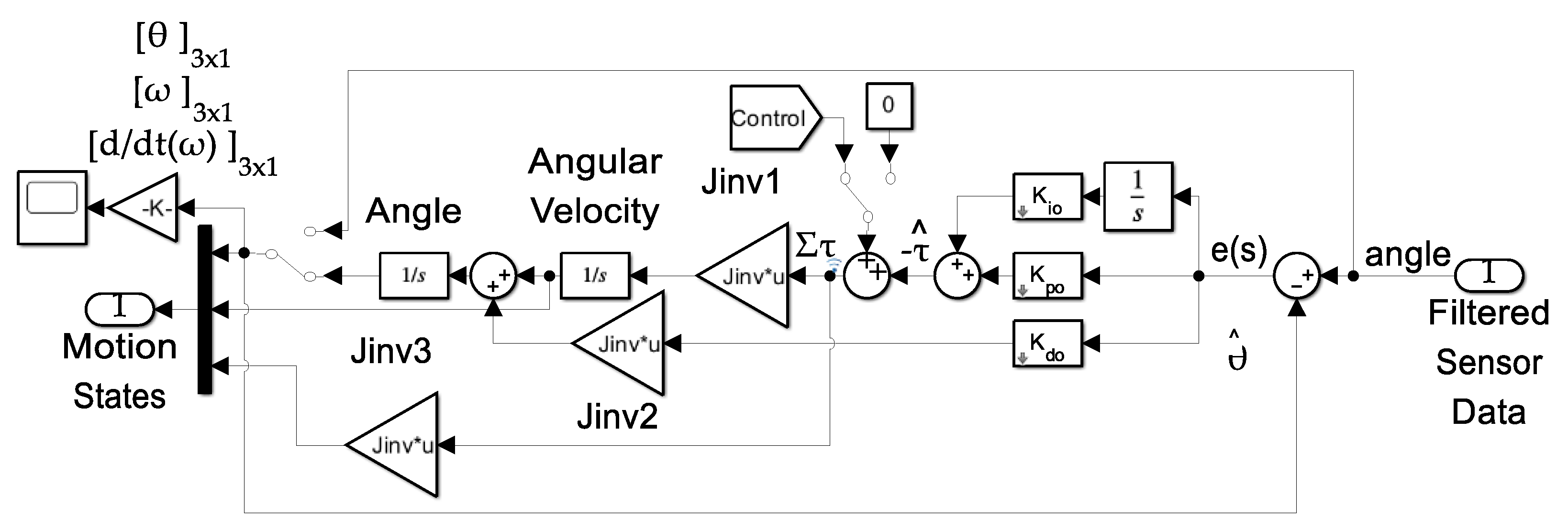 Technologies 13 00148 g004