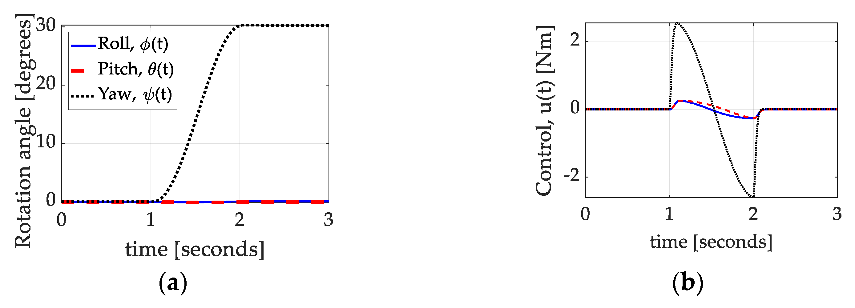 Technologies 13 00148 g009