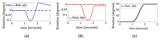 Technologies 13 00148 g010