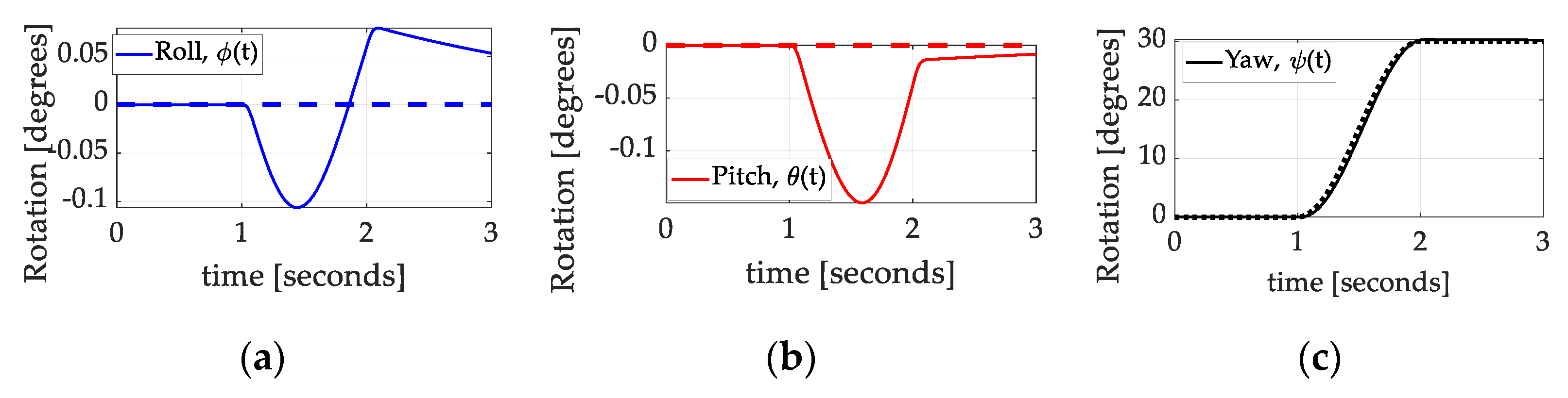 Technologies 13 00148 g010