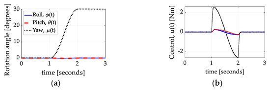 Technologies 13 00148 g011