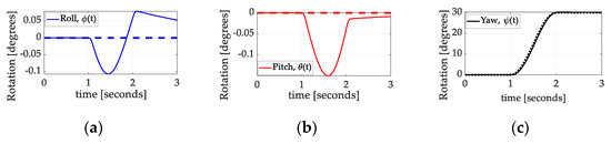 Technologies 13 00148 g012