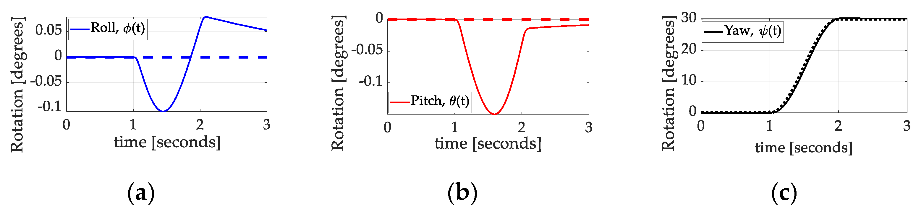 Technologies 13 00148 g012