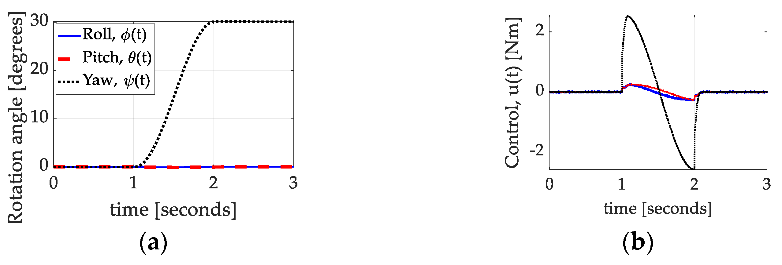 Technologies 13 00148 g013