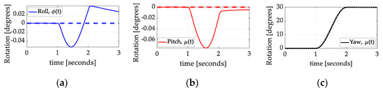 Technologies 13 00148 g014