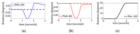 Technologies 13 00148 g016